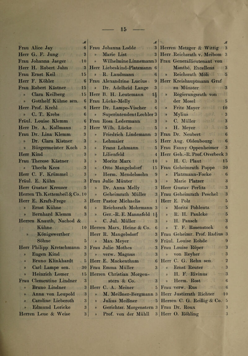 JU Frau Alice Jay 6 Herr G. F. Jung 3 Frau Johanna Jaeger 10 Herr H. Robert Jahn 3 Frau Emst Keil 15 Herr F. Köhler 6 Frau Robert Kästner 15 » Clara Keilberg 15 » Gotthelf Kühne sen. 6 Herr Prof. Krehl 6 » C. T. Krebs 6 Fräul. Louise Klemm 6 Herr Dr. A. Kollmann 2 Frau Dr. Lina Klemm 3 » Dr. Clara Kistner 3 » Bürgermeister Koch 3 Herr Kind 3 Frau Therese Kästner 3 » Thecla Kees 3 Herr C. F. Krümmel 3 Fräul. E. Kühn 3 Herr Gustav Kreuzer 5 Herren Th.Kettembeil& Co. 10 Herr E. Kraft-Frege 3 » Ernst Kühne 6 » Bernhard Klemm 3 Herren Knauth, Nachod & Kühne 10 » Königswerther Söhne 5 Herr Philipp Kretschmann 3 » Eugen Kind 3 » Bruno Klinkhardt 5 » Carl Lampe sen. 30 » Heinrich Lomer 15 Frau Clementine Lindner 3 » Bruno Lindner 3 » Anna von Leupold 3 » Caroline Lieberoth 3 » Edmund Loricke 3 Herren Leue & Weise 3 m Frau Johanna Lodde 3 » Marie List 3 » Wilhelmine Linnemann 3 Herr Liebeskind-Platzmann 6 » R. Landmann 6 Frau Alexandrine Lucius 9 » Dr. Adelheid Lange 3 Herr B. H. Leutemann % Frau Lücke-Melly 3 Herr Dr. Lampe-Yischer 6 » Superintendent Lechler 3 Frau Rosa Ledermann 3 Herr Wilh. Lücke 5 » Friedrich Lindemann 3 » Lehmaier 5 » Franz Lehmann 5 » Lilienfeld 4 » Moritz Marx 10 » Otto Mangelsdorf 15 » Herrn. Mendelssohn 9 Frau Julie Münter 3 » Dr. Anna Melly 3 )) Geheimrath Müller 3 Herr Pastor Michaelis 1 » Reichsrath Mohrmann 3 » Ger.-R. E. Mannsfeld )) C. Jul. Müller 3 Herren Marx, Heine & Co. 6 Herr R. Mangelsdorf 3 » Max Meyer 9 Frau Julie Mothes 3 » verw. Magnus 3 Herr E. Mackenthum 6 Frau Emma Müller 3 Herren Christian Morgen- stern & Co. 3 Herr C. A. Meiner 5 » M. Meißner-Bergmann 3 » Julius Meißner 5 )) Gerichtsr. Morgenstern 3 )) Prof, von der Mühll 3 M Herren Metzger & Wittig 3 Herr Reichsrath v. Meibom 3 Frau Generallieutenant von Montbe, Excellenz 3 » Reichsrath Möli 5 Herr Kreishauptmann Graf zu Münster 3 » Regierungsrath von der Mosel 5 » Fritz Mayer 10 » Mylius 3 » C. Müller 3 » H. Meyer 5 Frau Dr. Neubert 6 Herr Aug. Oldenbourg 6 Frau Fanny Oppenheimer 3 Herr Geh.-R. Prof. Overbeck 3 » H. C. Plaut 15 Frau Geheimrath Poppe 30 /> Platzmann-Focke 6 » Marie Platzer 3 Herr Gustav Perlitz 3 Frau Geheimrath Peschei 3 Herr E. Polz 5 » Moritz Pohlentz> 5 » R. H. Paulcke 5 » H. Pausch 3 » T. F. Rosen stock 6 Frau Geheimr. Prof. Radius 3 Fräul. Louise Rohde 9 Frau Louise Röper 3 » von Reyher 3 Herr C. G. Rehn sen. 2 » Emst Reuter 3 » H. F. Rivinus 3 » Herrn. Rost 6 Frau verw. Rus 6 Herr Justizrath Richter 10 Herren C. G. Reißig & Co. 5 Frau Dr. Roux 3 Herr O. Rohling 3