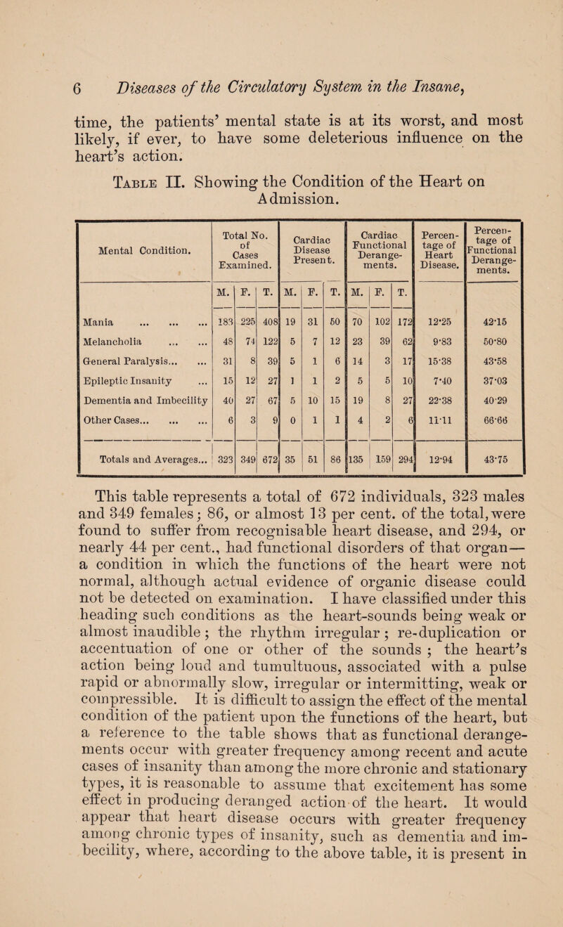 time, the patients5 mental state is at its worst, and most likely, if ever, to have some deleterious influence on the heart’s action. Table II. Showing the Condition of the Heart on Admission. Mental Condition. Total No. of Cases Examined. Cardiac Disease Present. Cardiac Functional Derange¬ ments. Percen¬ tage of Heart Disease. Percen¬ tage of Functional Derange¬ ments. M. F. T. M. F. T. M. F. T. Mania . 183 225 408 19 31 50 70 102 172 12*25 42-15 Melancholia 48 74 122 5 7 12 23 39 62 9-83 50-80 General Paralysis. 31 8 39 5 1 6 14 3 17 15-38 43-58 Epileptic Insanity 15 12 27 1 1 2 5 5 10 7'40 37-03 Dementia and Imbecility 40 27 67 5 10 15 19 8 27 22-38 4029 Other Cases. 6 3 9 0 1 1 4 2 6 11-11 6666 Totals and Averages... 323 349 672 35 51 86 135 159 294 12-94 43-75 This table represents a total of 672 individuals, 323 males and 349 females; 86, or almost 13 per cent, of the total,were found to suffer from recognisable heart disease, and 294, or nearly 44 per cent., had functional disorders of that organ— a condition in which the functions of the heart were not normal, although actual evidence of organic disease could not be detected on examination. I have classified under this heading such conditions as the heart-sounds being weak or almost inaudible ; the rhythm irregular ; re-duplication or accentuation of one or other of the sounds ; the heart’s action being loud and tumultuous, associated with a pulse rapid or abnormally slow, irregular or intermitting, weak or compressible. It is difficult to assign the effect of the mental condition of the patient upon the functions of the heart, but a reference to the table shows that as functional derange¬ ments occur with greater frequency among recent and acute cases of insanity than among the more chronic and stationary types, it is reasonable to assume that excitement has some effect in producing deranged action of the heart. It would appear that heart disease occurs with greater frequency among chronic types of insanity, such as dementia and im¬ becility, where, according to the above table, it is present in