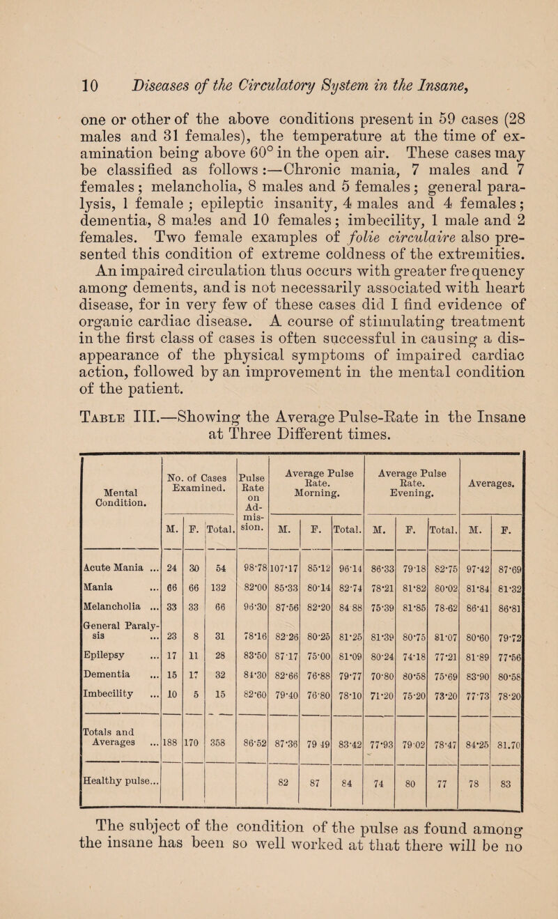 one or other of the above conditions present in 59 cases (28 males and 31 females), the temperature at the time of ex¬ amination being above 60° in the open air. These cases may be classified as follows :—Chronic mania, 7 males and 7 females ; melancholia, 8 males and 5 females; general para¬ lysis, 1 female ; epileptic insanity, 4 males and 4 females; dementia, 8 males and 10 females; imbecility, 1 male and 2 females. Two female examples of folie circulaire also pre¬ sented this condition of extreme coldness of the extremities. An impaired circulation thus occurs with greater fre quency among dements, and is not necessarily associated with heart disease, for in very few of these cases did I find evidence of organic cardiac disease. A course of stimulating treatment in the first class of cases is often successful in causing a dis¬ appearance of the physical symptoms of impaired cardiac action, followed by an improvement in the mental condition of the patient. Table III.—Showing the Average Pulse-Rate in the Insane at Three Different times. Mental Condition. No. of Cases Examined. Pulse Rate on Ad- Average Pulse Rate. Morning. Average Pulse Rate. Evening. Averages. M. F. Total. mis¬ sion. M. F. Total. M. F. Total. M. F. Acute Mania ... 24 30 54 98-78 107*17 85*12 96-14 86-33 79-18 82-75 97-42 87*69 Mania 66 66 132 82*00 85*33 80-14 82-74 78*21 81*82 80*02 81*84 81-32 Melancholia ... 33 33 66 96-30 87-56 82*20 84 88 75-39 81*85 78-62 86-41 86*81 General Paraly¬ sis 23 8 31 78*16 82-26 80-25 81-25 81*39 80*75 81-07 80*60 79-72 Epilepsy 17 11 28 83*50 87-17 75-00 81*09 80-24 74-18 77*21 81-89 77*56 Dementia 15 17 32 81*30 82-66 76-88 79-77 70-80 80*58 75*69 83-90 80-58 Imbecility 10 5 15 82-60 79-40 76-80 78-10 71*20 75-20 73*20 77-73 78-20 Totals and Averages 188 170 358 86-52 87*36 79 49 83-42 77*93 79-02 do 84*25 81.70 Healthy pulse... 82 87 84 74 80 77 78 ■ 83 The subject of the condition of the pulse as found among the insane has been so well worked at that there will be no