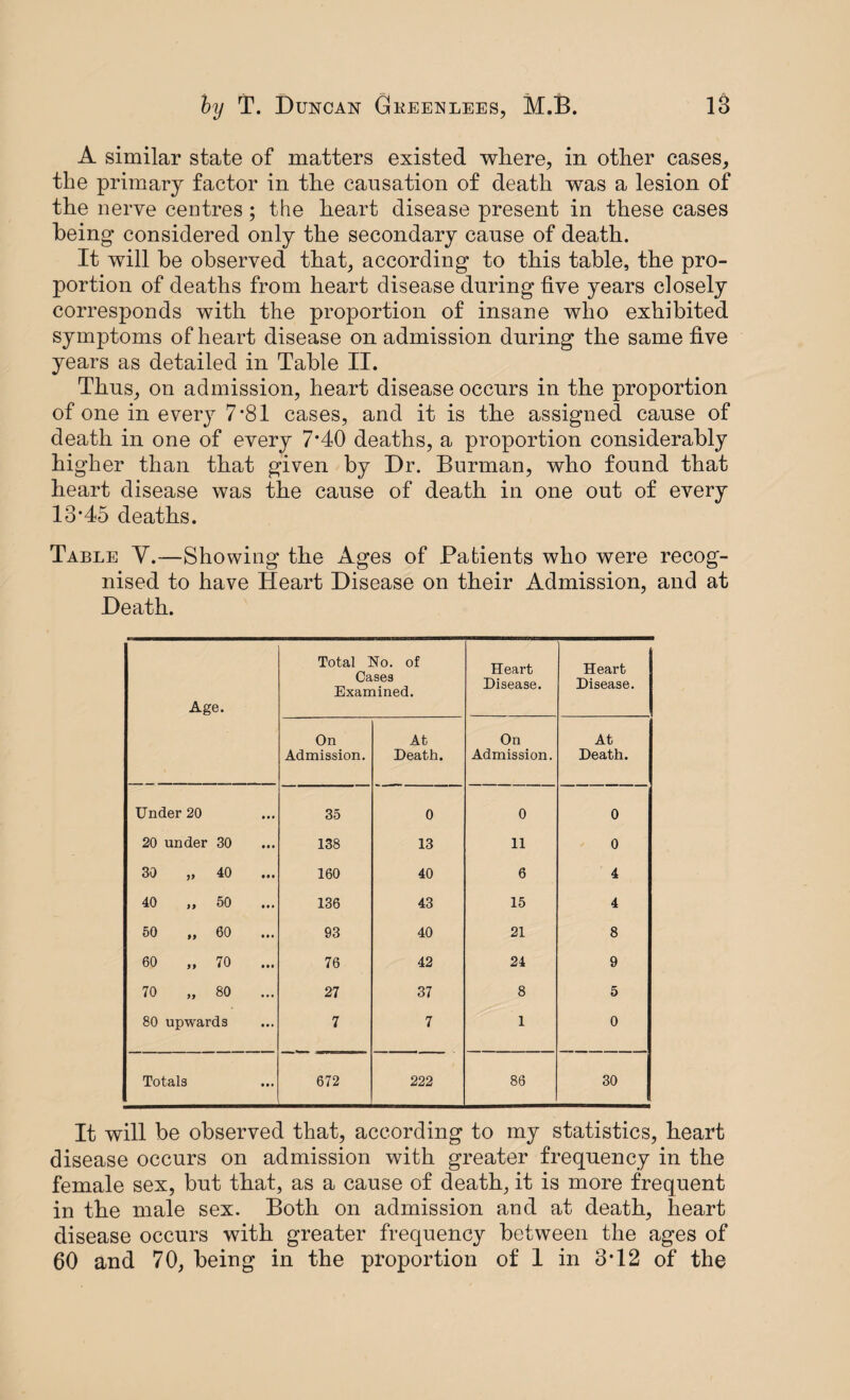 A similar state of matters existed where, in other cases, the primary factor in the causation of death was a lesion of the nerve centres; the heart disease present in these cases being considered only the secondary cause of death. It will be observed that, according to this table, the pro¬ portion of deaths from heart disease during five years closely corresponds with the proportion of insane who exhibited symptoms of heart disease on admission during the same five years as detailed in Table II. Thus, on admission, heart disease occurs in the proportion of one in every 7*81 cases, and it is the assigned cause of death in one of every 7*40 deaths, a proportion considerably higher than that given by Dr. Burman, who found that heart disease was the cause of death in one out of every 13*45 deaths. Table V.—Showing the Ages of Patients who were recog¬ nised to have Heart Disease on their Admission, and at Death. Age. Total No. of Cases Examined. Heart Disease. Heart Disease. On Admission. At Death. On Admission. At Death. Under 20 35 0 0 0 20 under 30 138 13 11 0 30 „ 40 160 40 6 4 40 „ 50 136 43 15 4 50 „ 60 93 40 21 8 60 „ 70 76 42 24 9 70 „ 80 27 37 8 5 80 upwards 7 7 1 0 Totals 672 222 86 30 It will be observed that, according to my statistics, heart disease occurs on admission with greater frequency in the female sex, but that, as a cause of death, it is more frequent in the male sex. Both on admission and at death, heart disease occurs with greater frequency between the ages of 60 and 70, being in the proportion of 1 in 3*12 of the