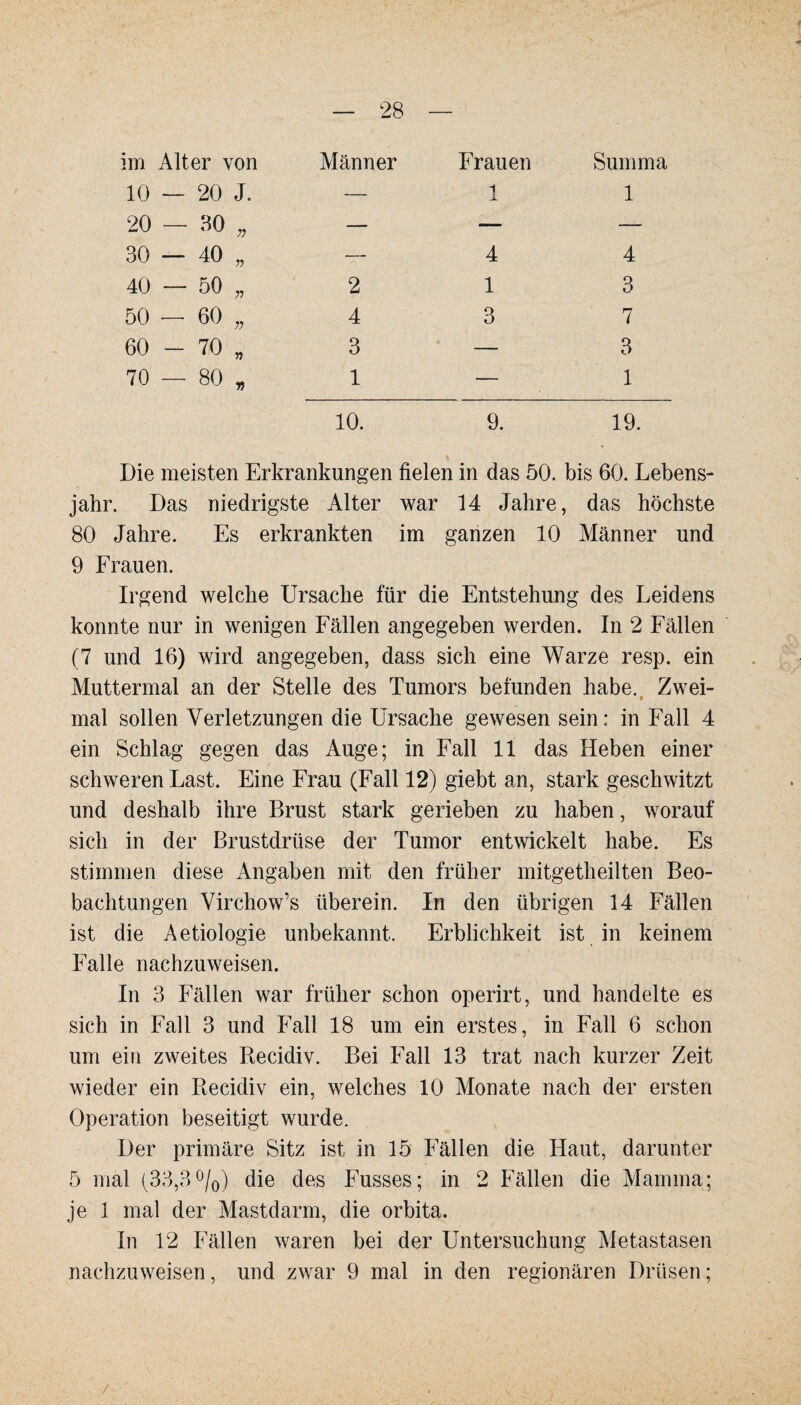 im Alter von Männer Frauen Summa 10 — 20 J. — 1 1 20 - 30 , — — — 30 1 o V» — 4 4 40 - 50 „ 2 1 3 50 - 60 „ 4 3 7 60 - 70 „ 3 — 3 70 OO o 5* 1 — 1 10. 9. 19. Die meisten Erkrankungen fielen in das 50. bis 60. Lebens¬ jahr. Das niedrigste Alter war 14 Jahre, das höchste 80 Jahre. Es erkrankten im ganzen 10 Männer und 9 Frauen. Irgend welche Ursache für die Entstehung des Leidens konnte nur in wenigen Fällen angegeben werden. In 2 Fällen (7 und 16) wird angegeben, dass sich eine Warze resp. ein Muttermal an der Stelle des Tumors befunden habe. Zwei- mal sollen Verletzungen die Ursache gewesen sein: in Fall 4 ein Schlag gegen das Auge; in Fall 11 das Heben einer schweren Last. Eine Frau (Fall 12) giebt an, stark geschwitzt und deshalb ihre Brust stark gerieben zu haben, worauf sich in der Brustdrüse der Tumor entwickelt habe. Es stimmen diese Angaben mit den früher mitgetheilten Beo¬ bachtungen Virchow’s überein. In den übrigen 14 Fällen ist die Aetiologie unbekannt. Erblichkeit ist in keinem Falle nachzuweisen. In 3 Fällen war früher schon operirt, und handelte es sich in Fall 3 und Fall 18 um ein erstes, in Fall 6 schon um ein zweites Recidiv. Bei Fall 13 trat nach kurzer Zeit wieder ein Recidiv ein, welches 10 Monate nach der ersten Operation beseitigt wurde. Der primäre Sitz ist in 15 Fällen die Haut, darunter 5 mal (33,3°/0) die des Fusses; in 2 Fällen die Mamma; je 1 mal der Mastdarm, die orbita. In 12 Fällen waren bei der Untersuchung Metastasen nachzuweisen, und zwar 9 mal in den regionären Drüsen; /