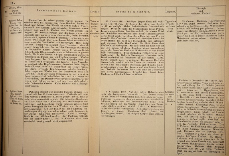 je * 11 IX. Adresse, Alter. Datum des Eintritts. Juillerat Jules, Kneclit von Rebevilier in Pruntrut. 23 Jahre alt. 11, Januar 1883. 18. Spicher Rosa (Fr. Prigge- Spicher) von Köniz bei Bern. Falzerin. 19 Jahre alt. Anamnestische Notizen. , Patie»t war in seiner ganzen Jugend gesund. Im Oktober 1881 hei Patient von einem Omnibus, luxirte die Hand und bekam eine Wunde an der rechten Wange, unterhalb des äussern Augenwinkels. Schmerzen waren intensiv und nach 3 Wochen die Wunde geheilt. Im August 1882 merkte Patient aut der äussern rechten Halsseite eine nussgrosse Geschwulst, beim Berühren schmerzhaft, spontan keine Schmerzen. Bewegungen des Halses frei; Haut über dem Tumor leicht verschieblich, ohne dass die Geschwulst sich mitbewegte; Haut nicht verfärbt. Tumor von ziemlich fester Consistenz; ziemlich schwer beweglich und fest auf der Unterlage aufsitzend. Im September machte Patient einen 3 wöchentlichen Militärdienst; fühlte damals spontane Schmerzen im ganzen Kopte, die in den letzten 3 Tagen continuirlich auftraten. Schmerzen im Tumor nur bei Kopfbewegungen. Wachs¬ thum langsam. Im Oktober wieder Kopfschmerzen und im Tumor bei Bewegungen des Kopfes. Vom November an continuirliche Kopfschmerzen, besonders beim Liegen. Ende Oktober hatte die Geschwulst die jetzige Grösse und Härte erreicht; Kopfschmerzen beinahe beständig; dabei langsames Wachsthum der Geschwulst nach dem Ohre hin. Ende November Schmerzen in der rechten Fossa supraclavicul. beim Heben des rechten Armes zur Horizontalen. Im Dezember Geschwulst schmerzhafter auf Druck und Schmerzen im rechten Unterkiefergelenke, beim OefFnen des Mundes. Keine Schluck- und Athmungs- beschwerden. . • Patientin stammt aus gesunder Familie, als Kind stets gesund, mit dem 15 Jahre menstruirt. Patientin will unter dem rechten Unterkiefer 2 Drüsen gehabt haben, die jetzt nicht mehr zu constatiren sind. Die linkseitige Geschwulst am Halse datirt vor 5 Monaten; war haselnussgross und unter der Haut beweglich; wurde langsam grösser, blieb jedoch beweglich bis vor 3—-4 Wochen, war bis zu dieser Zeit schmerzlos. Seit der Tumor mit der Umgebung Ver¬ wachsungen einging, war selber schmerzhaft, besonders in der Nacht. Schmerzen lancinirend. Keine Athmungs-, Schluck- oder Ohrbeschwerden. Auf Punktion entleerte sich ein dicker Eiter (?). Seit 5 Monaten nicht mehr menstruirt, sonst gesund, nicht abgemagert. Heredität. Status beim Eintritt. Yater an Phthise gestor¬ ben ; der Bru¬ dereben¬ falls. 19. Januar 1883. Kräftiger junger Mann mit wohl¬ gebildetem Thorax. In beiden Leisten und beiden Axillae multiple, kleine derb-elastische Drüsenschwel¬ lungen. Dicht oberhalb des Schlüsselbeins keine Drüsen. Links dagegen hinter dem Sternocleido, im oberen Mittel des Sternoelaviculardreieks eine kleine haselnussgrosse derbe Geschwulst, mit dem obern Ende bis zum Process mastoid. hinaufreichend, unten und besonders hinter der obern Hälfte des rechten Sternocleido eine eiförmige und eigrosse derbe Geschwulst, die dicht hinter dem Kieferwinkel vorbeigeht. Sie sitzt unter der Haut und ist mit den untern Schichten derselben etwas verwachsen; gegen den lateralen Theil der Wirbelsäule ist der Tumor nicht verschieblich. Beim Schlucken veränderte er seine Stelle nicht. Oberfläche im Ganzen glatt; Consistenz derb ; Druckempfindlichkeit besonders in der untern Hälfte. Carotis normal, nach vorne innen. Der untere Theil des Sternocleido scheint sich im Tumor zu verlieren. Vom untern Theil des Tumor’s erstrecken sich 2 derbe Binde- gewebsstränge gegen den äussern und den innern Drittel der Clavicula; im erstem findet sich nahe der Geschwulst eine derbe haselnussgrose Lymphdrüse. Sonst keine Nacken- und Cubitaldrüsen zu fühlen. 3. November 1883. Auf der linken Halsseite eine mehr als faustgrosse Geschwulst. Der Tumor reicht bis zur Höhe des Unterkiefers; nicht beweglich auf seiner Unterlage; bloss gegen oben und unten etwas verschieblich. Schluck-, Athmungs- und Ohrbeschwerden keine. Kein Zusammenhang mit der Carotis. Haut über dem Tumor leicht bläulich gerörhet, ist nicht faltbar. M. Sternocleido der Geschwulst verwachsen. Keine Hervorwölb ;ng des m Tumor’s im Munde. Consistenz derb. Brust- °und Bauchorgane normal. Am übrigen Körper keine Drüsen¬ schwellungen. Diagnose. Therapie und weiterer Verlauf. Typisches Lympho- sarkoma colli dextr. Lymplio- sarkoma colli dextr. I.Recidiv II. „ 29. Januar. Excision. Unterbindung der Vena, jugul. exstern.; theilweise Aus¬ schneidung des Sternocleido. V undverlaut normal und Heilung per primam. Patient wurde mit Mitgabe von Liq. Arsen. Fowler. (2—3 gutt pro die.) entlassen und waren ausser der kleinen Drüse linkerseits keine Metastasen nachzuweisen. Weiteres bis jetzt nicht bekannt. Excision 5. November 1883 unter Liga¬ tur der Carotis interna, Vena jugul. intern.; Durclischncidung des N. facialis (unterer Ast) anscheinend sehr sauber lierausprä- perirt. Läsion des N. Hypoglossus, des N. accessorius und untern Facialisastes. Den 20. Juni 1884 Excision eines I. Recidives am linken Halse in der frühem Excisionswunde. Innerlich Solut. Fowler. Behandlung ambulatorisch. Wund- verlauf normal. Linkseitige Paralyse des untern Facialisastes. Zunge deviirt nach links; auflallende Schrumpfung der linken Zungenhälfte. Linke Schulter wird nicht wie die rechte. Stimme klar, kein Husten mehr, Laryngos¬ kop iscli. Befund ergibt: dass siclf die Stimmbänder genau an einander anlegen. Den 22. November 1883 entlassen. Den 23. Februar 1884 Eröffnung eines Abscesses der linken Mamma. Normaler Wundver- lauf. Entlassen den 28. Februar 1884. Den i. September gebar sie einen o-e- sunden kräftigen Knaben. II. Recidiv. Aul treten von Recidivknote n in der Gegend des linken Parotis und ausserhalb des untern Mundwinkels; leichte Athem- besch werden, Weiteres nicht bekannt. Entlassen den 10. Juli 1884. Patientin starb im August 1884 an Blutungen im Spital.