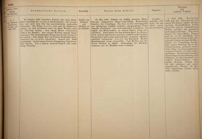 Alter. Datum des Eintritts G. J. von Mentone, Frankreich. 50 Jahre alt. Mai 1883. Anamnestisclie Notizen. Heredität. Status beim Eintritt. Diagnose. Therapie weiterer Yerlauf. Im Januar 1883 bemerkte Patient eine ganz kleine Drüse unterhalb des rechten Kieferwinkels; war beweg¬ lich; mit nach dem Ohr hin ausstrahlenden zuckenden Schmerzen. Die Drüse wuchs stets und die Schmerzen nahmen zu und irradiirten nach ein Paar Wochen nach der Clayicula hinaus. Seit einem Monat erschwertes Oeffnen des Mundes. Seit einigen Wochen dumpfe Kopf¬ schmerzen. Die ausstrahlenden Schmerzen Nachts intensiver als tagüber. Seit einiger Zeit hat Patient beständige Zahn¬ schmerzen im rechten Oberkiefer. Appetit gut. Stuhl regelmässig. In der letzten Zeit ist Abmagerung eingetreten. Kein Husten. Yor 3 Jahren bestand Patient eine recht¬ seitige Pleuritis. Nichts von Tumoren und Phthisis in der Familie. 24. Mai 1883. Patient ein kräftig gebauter Mann. Puls gut. Athmen frei. Zunge etwas belegt. Hechtseitige Paralyse der Unterlippe. Hechts in der Carotisgegend eine apfelgrosse, bläulich verfärbte, unregelmässige Form zeigende Geschwulst von derb-elastischer Consistenz; sie umgibt den Kieferwmkel; an andern Stellen etwas ver¬ schieblich. Nach hinten bis zum mittlern Hand des Sterno- cleido und bis zumProcess. mastoid. ziemlich starkes Oedem. Sternocleido nach unten emporgehoben; gespannt, offenbar erheblich verwachsen. Larynx frei beweglich. Hechte Mandelgegend etwas vorgewölbt. Yom Rachen aus der Tumor deutlich zu fühlen. Schleimhaut des Hachens, Gaumens und der Mandeln nicht verändert. Lympho- sarkoma colli dextr. bis zur Basis cranii sich erstrekend. 2. Juni 1883. Excision. Yide pag. 40. Durchschni tt durch den Tumor ergibt: fasrige speckige Beschaffenheit, F arbe grauweiss und an verschiedenen Stellen gelblich mit geradezu derb käsigen Herden. Yon einer Kapsel ist keine Hede. Tumor geht bis an die Oberfläche der Cutis heran und dringt in das um¬ gebende Fettgewebe und dieMus- culatur der Umgebung herein. Eine andere Structur als in der Unterscheidung gröberer weiss- licher Züge von einem grauen ho¬ mogenen Gewebe ist nicht wahr¬ zunehmen. Wundverlauf normal. Rechtseitige Facialislähmung und Lähmung der Hebermuskeln des rechten Schulterblattes. Sehr schöne Heilung. Patient den 18. Juli entlassen mit schön granulirender Wunde. Ob Re- cidiv eingetreten, konnte nicht eruirt werden.