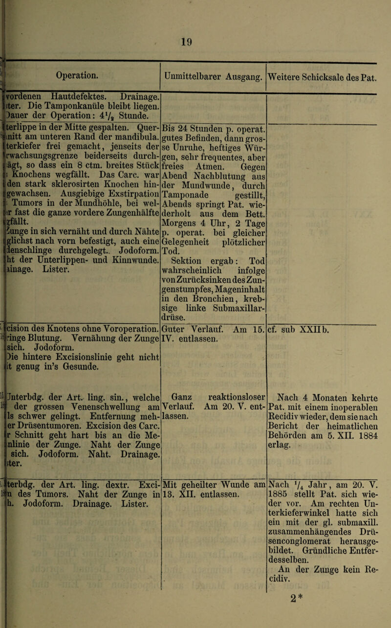 Operation. Unmittelbarer Ausgang. Weitere Schicksale des Pat. wordenen Hautdefektes. Drainage, iter. Die Tamponkanüle bleibt liegen, pauer der Operation: 4V2 Stunde. terlippe in der Mitte gespalten. Quer- initt am unteren Rand der mandibula. terkiefer frei gemacht, jenseits der rwachsungsgrenze beiderseits durch¬ lägt, so dass ein 8 ctm. breites Stück i Knochens wegfällt. Das Care, war den stark sklerosirten Knochen hin¬ gewachsen. Ausgiebige Exstirpation ; Tumors in der Mundhöhle, bei wel- >r fast die ganze vordere Zungenhälfte rfällt. 5unge in sich vernäht und durch Nähte glichst nach vorn befestigt, auch eine ienschlinge durchgelegt.. Jodoform, ht der Unterlippen- und Kinnwunde. Rnage. Lister. IS cision des Knotens ohne Yoroperation. ringe Blutung. Vernähung der Zunge sich. Jodoform. )ie hintere Excisionslinie geht nicht it genug in’s Gesunde. IS Jnterbdg. der Art. ling. sin., welche der grossen Venenschwellung am ls schwer gelingt. Entfernung meh er Drüsentumoren. Excision des Care, r Schnitt geht hart bis an die Me¬ nlinie der Zunge. Naht der Zunge sich. Jodoform. Naht. Drainage. ;ter. Bis 24 Stunden p. operat gutes Befinden, dann gros¬ se Unruhe, heftiges Wür¬ gen, sehr frequentes, aber freies Atmen. Gegen Abend Nachblutung aus der Mundwunde, durch Tamponade gestillt, Abends springt Pat. wie¬ derholt aus dem Bett. Morgens 4 Uhr, 2 Tage p. operat. bei gleicher Gelegenheit plötzlicher Tod. Sektion ergab: Tod wahrscheinlich infolge von Zurücksinken des Zun¬ genstumpfes, Mageninhalt in den Bronchien, kreb- sige linke Submaxillar- drüse. Guter Verlauf. IV. entlassen. Am 15. Ganz Verlauf, lassen. reaktionsloser Am 20. V. ent- terbdg. der Art. ling. dextr. Exci- n des Tumors. Naht der Zunge in h. Jodoform. Drainage. Lister. Mit geheilter Wunde am 18. XII. entlassen. cf. sub XXII b. Nach 4 Monaten kehrte Pat. mit einem inoperablen Recidiv wieder, dem sie nach Bericht der heimatlichen Behörden am 5. XII. 1884 erlag. Nach l/i Jahr, am 20. V. 1885 stellt Pat. sich wie¬ der vor. Am rechten Un¬ terkieferwinkel hatte sich ein mit der gl. submaxill. zusammenhängendes Drü- senconglomerat herausge¬ bildet. Gründliche Entfer- desselben. An der Zunge kein Re¬ cidiv.