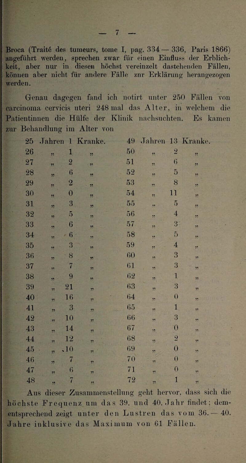 angeführt werden, sprechen zwar für einen Einfluss der Erblich¬ keit, aber nur in diesen höchst vereinzelt dastehenden Fällen, können aber nicht für andere Fälle znr Erklärung herangezogen werden. Genau dagegen fand ich notirt unter 250 Fällen von j carcinoma cervicis uteri 248 mal das Alter, in welchem die Patientinnen die Hülfe der Klinik nachsuchten. Es kamen : zur Behandlung im Alter von 25 Jahren 1 Kranke. 49 Jahren 13 Kranke. 26 1 55 50 9 “ 55 27 2 55 51 „ 6 55 28 y 6 55 52 » 5 55 29 w 2 55 53 „ 8 55 30 55 0 55 54 „ 11 55 31 55 3 55 55 „ 55 32 55 5 55 56 „ 4 55 33 55 6 55 57 „ 3 55 34 55 6 y 58 „ 5 55 35 y o .:> 55 59 „ 4 5* 36 y 8 55 60 „ 3 55 37 y 7 55 61 „ 3 55 38 y 9 55 62 „ 1 51 39 y 21 55 63 „ 3 55 40 y 16 55 64 „ o 55 41 y 3 55 65 „ 1 55 42 y 10 55 66 „ 3 55 43 y 14 55 67 „ o 55 44 y 12 55 68 „ 2 55 45 y ' 10 55 69 „ o 55 46 y 7 55 70 „ 0 55 47 y 6 55 71 » n 55 48 y 7 55 72 „ 1 55 Aus dieser ■ Zusammenstellung geht hervor, . dass sich die höchste Frequenz um das 39. und 40. Jah r findet; dem- entsprechend zeigt unter den Lu streu das vorn 36.— 40. Jahre in klusive das Maximum von 61 Fällen.