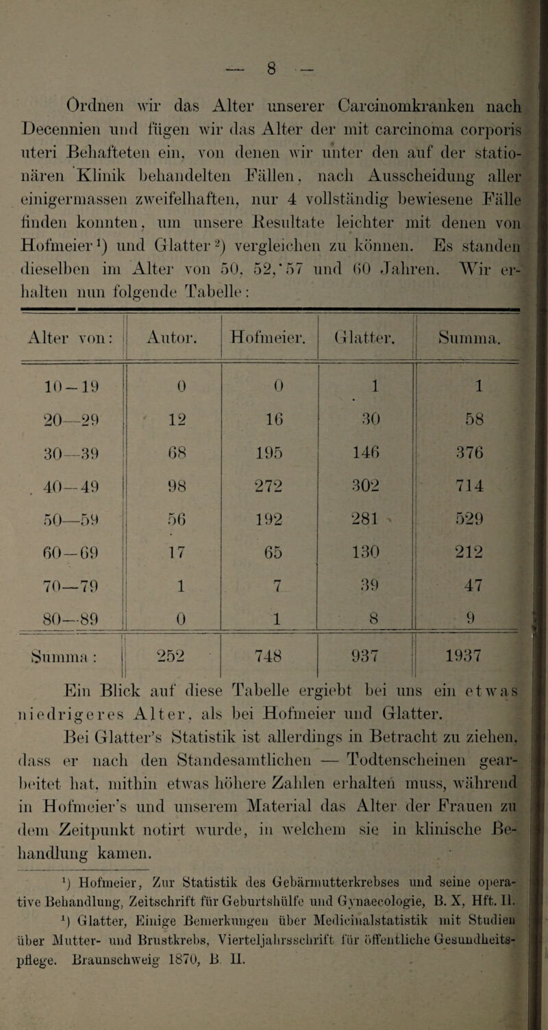 Ordnen wir das Alter unserer Carcinomkranken nach Deeennien und fügen wir das Alter der mit carcinoma corporis uteri Behafteten ein, von denen wir unter den auf der statio¬ nären Klinik behandelten Fällen, nach Ausscheidung aller einigermassen zweifelhaften, nur 4 vollständig bewiesene Fälle finden konnten, um unsere Resultate leichter mit denen von Hofmeier*) und Glatter2) vergleichen zu können. Es standen dieselben im Alter von 50, 52,‘57 und 00 Jahren. Wir er¬ halten nun folgende Tabelle: Alter von: Autor. Hofmeier. Glatter. Summa. 10-19 0 0 1 1 20—29 12 16 30 58 30—39 68 195 146 376 40—49 * 98 272 302 714 50—59 56 192 281 529 60-69 17 65 130 212 70—79 1 7 39 47 80—89 0 1 8 9 | Summa: 252 748 937 1937 Ein Blick auf diese Tabelle ergiebt bei uns ein etwas niedrigeres Alter, als bei Hofmeier und Glatter. Bei Glatter’s Statistik ist allerdings in Betracht zu ziehen, dass er nach den Standesamtlichen — Todtenscheinen gear¬ beitet hat, mithin etwas höhere Zahlen erhalten muss, während in Hofmeier’s und unserem Material das Alter der Frauen zu dem Zeitpunkt notirt wurde, in welchem sie in klinische Be¬ handlung kamen. l) Hofmeier, Zur Statistik des Gebärmutterkrebses und seine opera¬ tive Behandlung, Zeitschrift für Geburtshülfe und Gynaecologie, B. X, Hft. 11. 0 Glatter, Einige Bemerkungen über Medicinalstatistik mit Studien über Mutter- und Brustkrebs, Vierteljahrsschrift für öffentliche Gesundheits¬ pflege. Braunschweig 1870, B H.