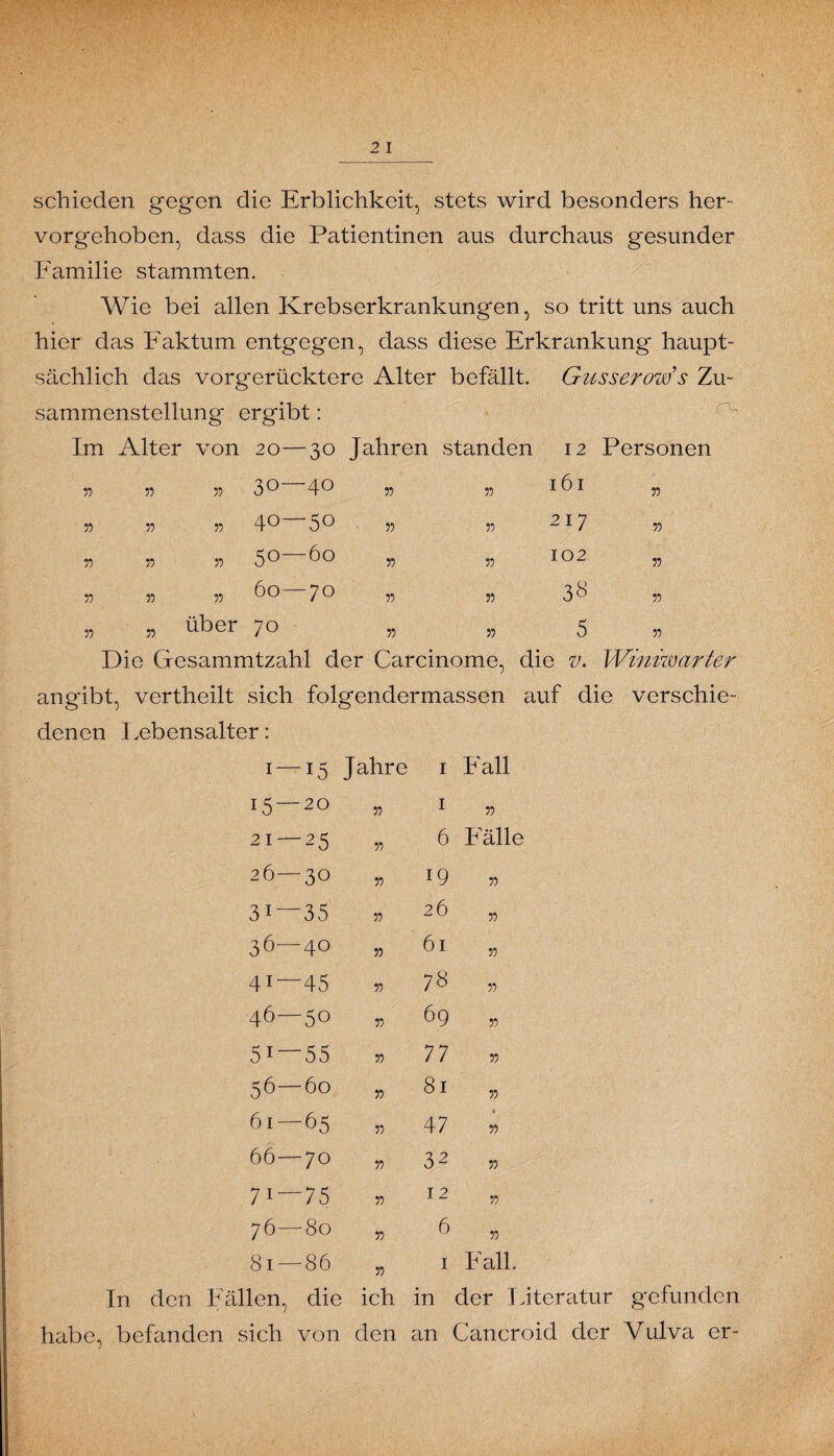 schieden gegen die Erblichkeit, stets wird besonders her- vorgehoben, dass die Patientinen aus durchaus gesunder Familie stammten. Wie bei allen Krebserkrankungen, so tritt uns auch hier das Faktum entgegen, dass diese Erkrankung haupt¬ sächlich das vorgerücktere Alter befällt. Gusserow’s Zu¬ sammenstellung ergibt: Im Alter von 20 — -30 Jahren standen I 2 Personen 55 7) V 30— •40 7) 55 IÖI 55 55 7) 7) 40— •50 55 55 2 I 7 55 55 7) 7) 50— -60 55 55 102 55 7) r> 7) 6o— -70 55 55 38 55 7) „ über 70 55 55 5 55 Die Gesammtzahl der Carcinome, die v. Winiwarter angibt, vertheilt sich folgendermassen auf die verschie¬ denen Lebensalter: 1 — 15 Jahre 1 Fall 15 — 20 55 1 55 21 — 25 55 6 Fälle 26— 30 55 19 55 3i — 35 55 26 55 36— 40 55 61 55 41 — 45 55 78 55 46— 50 55 69 55 5i — ■55 55 77 55 56— ■60 55 81 55 61 — ■65 55 47 « 55 66— 70 55 32 55 7i — ■75 55 12 55 76— ■80 55 6 55 81 — 86 55 1 Fall. In den Fällen, die ich in der Literatur gefunden habe, befanden sich von den an Cancroid der Vulva er-