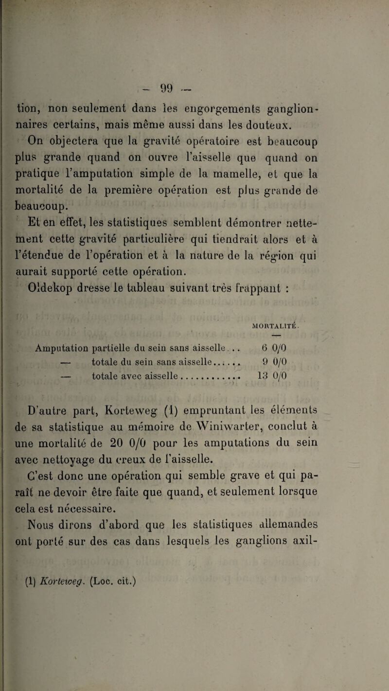 tion, non seulement dans les engorgements ganglion» naires certains, mais même aussi dans les douteux. On objectera que la gravité opératoire est beaucoup plus grande quand on ouvre l’aisselle que quand on pratique l’amputation simple de la mamelle, et que la mortalité de la première opération est plus grande de beaucoup. Et en effet, les statistiques semblent démontrer nette¬ ment cette gravité particulière qui tiendrait alors et à l’étendue de l’opération et à la nature de la région qui aurait supporté cette opération. Oldekop dresse le tableau suivant très frappant : MORTALITÉ. » fc f , Amputation partielle du sein sans aisselle... 6 0/0 totale du sein sans aisselle. 9 0/0 totale avec aisselle. 13 0/0 D’autre part, Korteweg (1) empruntant les éléments de sa statistique au mémoire de Winiwarter, conclut à une mortalité de 20 0/0 pour les amputations du sein avec nettoyage du creux de l’aisselle. C’est donc une opération qui semble grave et qui pa¬ raît ne devoir être faite que quand, et seulement lorsque cela est nécessaire. Nous dirons d’abord que les statistiques allemandes ont porté sur des cas dans lesquels les ganglions axil- (1) Korteweg. (Loc. cit.)