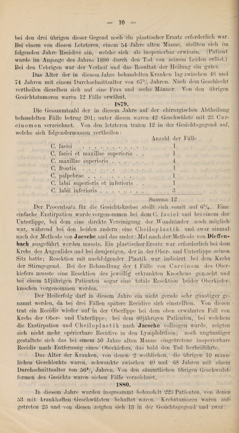 bei den drei übrigen dieser Gegend noch ein plastischer Ersatz erforderlich war. Bei einem von diesen Letzteren, einem 54 Jahre alten Manne, stellten sich im folgenden Jahre Reeidive ein, welche sich als inoperierbar erwiesen. (Patient wurde im Anfänge des Jahres 1880 durch den Tod von seinem Leiden erlöst.) Bei den Uebrigen war der Verlauf und das Resultat der Heilung ein gutes. Das Alter der in diesem Jahre behandelten Kranken lag zwischen 48 und 74 Jahren mit einem Durchschnittsalter von 67f,/7 Jahren. Nach dem Geschlecht vertheilen dieselben sich auf eine Frau und sechs Männer. Von den übrigen Gesichtstumoren waren 1‘2 Fälle erwähnt. 1870. Die Gesammtzahl der in diesem Jahre auf der chirurgischen Abtheilung behandelten Fälle betrug 201; unter diesen waren 42 Geschwülste mit 28 Car- cinomen verzeichnet. Von den letzteren traten 12 in der Gesichtsgegend auf, welche sich folgendem!asscn vertheilen: Anzahl der Fälle C. faciei . 1 C. faciei et maxillae superioris . . 1 C. maxillae superioris. 4 C. frontis. 1 C. palpebrae . ,. 1 C. labii superioris et inferioris . . 1 C. labii inferioris. 3 Summa 12 Der Procentsalz für die Gesichtskrebse stellt sich somit auf 6°/o- Eine einfache Exstirpation wurde vorgenommen bei dem C. faciei und bei einem der Unterlippe, bei dem eine direkte Vereinigung der Wundränder noch möglich war, während bei den beiden andern eine Cheilop fast ik und zwar einmal nach der Methode von Jaesche und das ander: Mal nach der Methode von DielTen- baeh ausgeführt werden musste. Ein plastischer Ersatz war erforderlich bei dem Krebs des Augenlides und bei demjenigen, der in der Ober- und Unterlippe seinen Sitz hatte; Resektion mit nachfolgender Plastik war indiciert bei dem Krebs der Stirngegend. Bei der Behandlung der 4 Fälle von Careinom des Ober¬ kiefers musste eine Resektion des jeweilig erkrankten Knochens gen.acht und bei einem 5ljährigen Patienten sogar eine totale Resektion beider Oberkiefer¬ knochen vorgenommen werden. Der Heilerfolg darf in diesem Jahre ein nicht gerade sehr günstiger ge¬ nannt werden, da bei drei Fällen spätere Reeidive sich einstellten. Von diesen trat ein Recidiv Wieder auf in der Oberlippe bei dem oben erwähnten Fall von Krebs der Ober- und Unterlippe; bei dem 60jährigen Patienten, bei welchem die Exstirpation und Cheiloplastik nach Jaesche vollzogen wurde, zeigten sich nicht mehr operierbare Reeidive in den Lymphdrüsen; noch ungünstiger gestaltete sich das bei einem 50 Jahre alten Manne eingetretene inoperierbare Recidiv nach Entfernung eines Oberkiefers, das bald den Tod herbeiführte. Das Alter der Kranken, von denen 2 weiblichen, die übrigen 10 männ¬ lichen Geschlechts waren, schwankte zwischen 40 und 68 Jahren mit einem Durchschnittsalter von 563/4 Jahren. Von den sämmtlichen übrigen Geschwulst¬ formen des Gesichts waren sieben Fälle verzeichnet. 1880. In diesem Jahre wurden insgesammt behandelt 223 Patienten, von denen 53 mit krankhaften Geschwülsten behaftet waren. Krebstumoren waren auf¬ getreten 23 und von diesen zeigten sich 18 in der Gesichtsgegend und zwar: