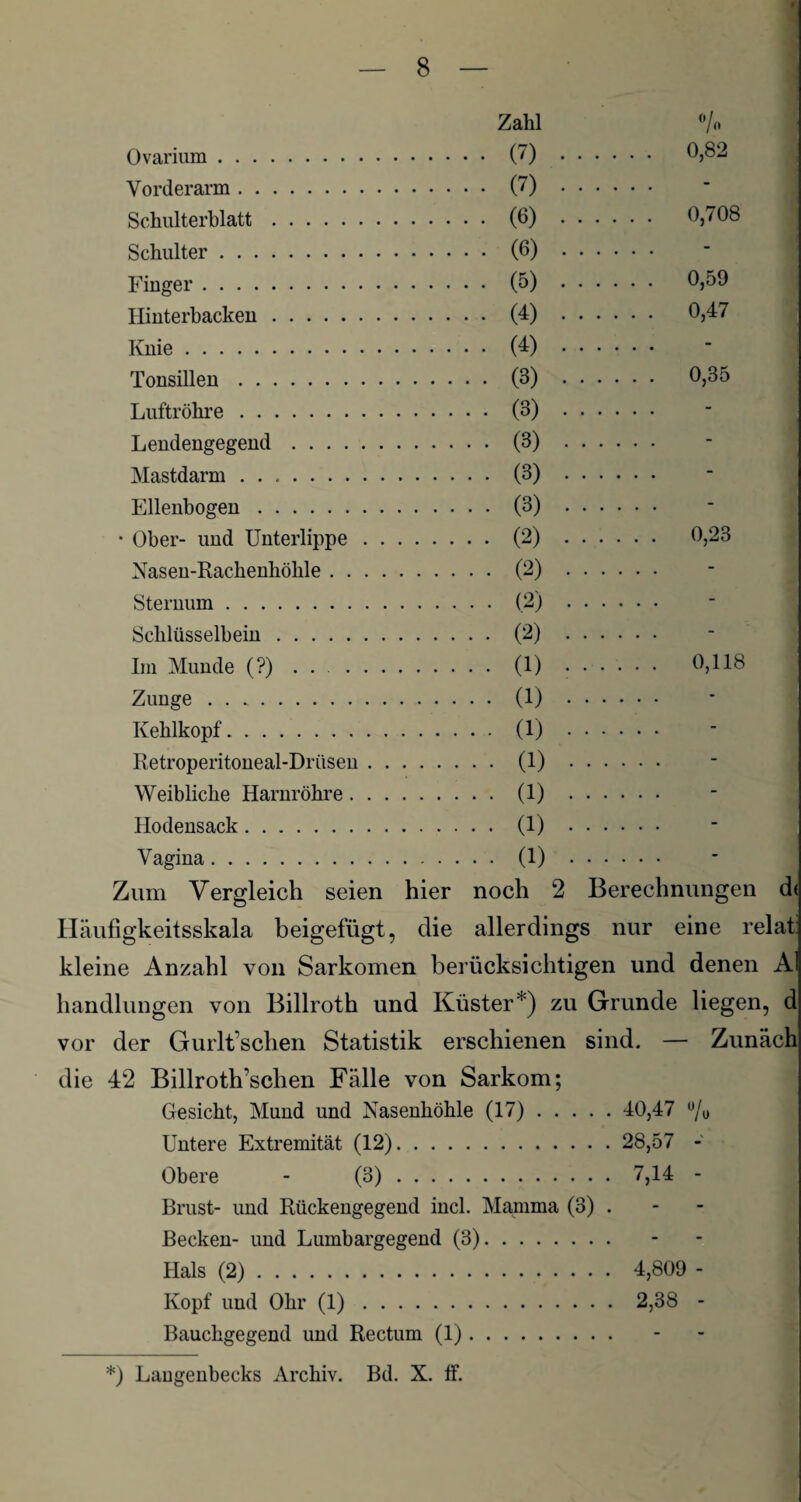 Zahl % Ovarium. - (7) . . . . . . 0,82 Vorderarm. - (7) . . . - Schulterblatt. . . . . (6) . . . . . . 0,708 Schulter. - (6) . . , , . . . Finger. - (5) . . . . . . . 0,59 Hinterbacken. . . . . (4) . . , . . . . 0,47 Knie. . . . . (4) . . . . . . Tonsillen. - (3) . . . . . . 0,35 Luftröhre. - (3) . . . . . . Lendengegend . - (3) . . . . . . Mastdarm. - (3) . . . . . . Ellenbogen. - (3) . . . . . . • Ober- und Unterlippe .... - (2) . . . . . . 0,23 Nasen-Rachenhöhle. .... (2) . . . . . . Sternum . .... (2) . . - SpTiliissplhein .... (2) . . Iin Munde (?). - (1) . . . . . . 0,118 Zunge . - (1) . . . . . . Kehlkopf. - (1) . . - Retroperitoneal-Driisen . . . . .... (1) . . .... Weibliche Harnröhre. - (1) . . .... Hodensack. - (1) . . .... Vagina. - (1) . . .... Zum Vergleich seien hier noch 2 Berechnungen d< Häufigkeitsskala beigefügt, die allerdings nur eine relat: kleine Anzahl von Sarkomen berücksichtigen und denen Al Handlungen von Billroth und Küster*) zu Grunde liegen, d vor der Gurlt’schen Statistik erschienen sind. — Zunäch die 42 Billroth’sclien Fälle von Sarkom; Gesicht, Mund und Nasenhöhle (17). 40,47 % Untere Extremität (12). 28,57 - Obere - (3). 7,14 - Brust- und Rückengegend incl. Mamma (3) . Becken- und Lumbargegend (3). Hals (2). 4,809 - Kopf und Ohr (1). 2,38 - Bauchgegend und Rectum (1).