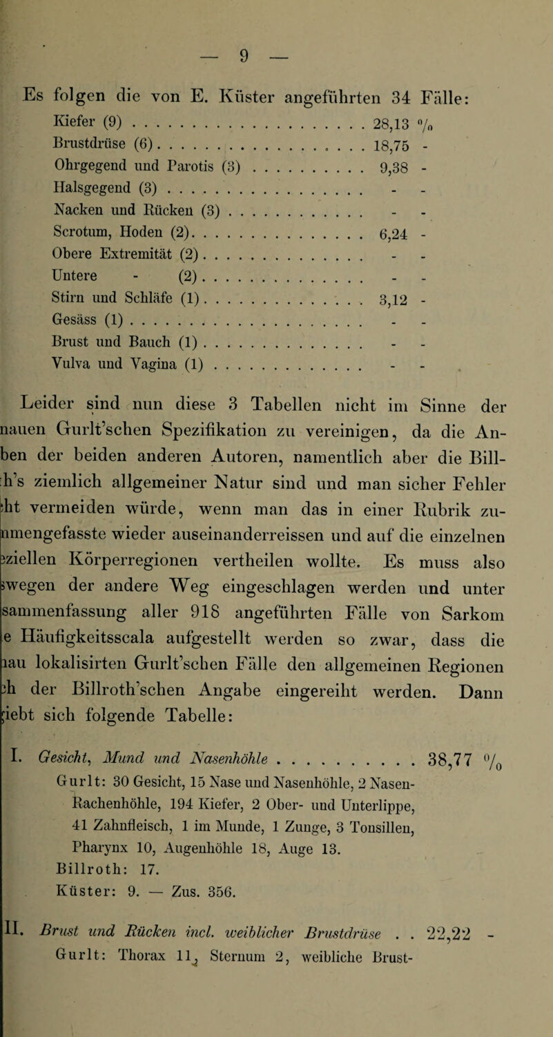 Es folgen clie von E. Küster angeführten 34 Fälle: Kiefer (9).28,13 % Brustdrüse (6).. . . . 18,75 - Ohrgegend und Parotis (3). 9,38 - Halsgegend (3). Nacken und Bücken (3). Scrotum, Hoden (2). 6,24 - Obere Extremität (2). Untere - (2). Stirn und Schläfe (1)., 3,12 - Gesäss (1). Brust und Bauch (1). Vulva und Vagina (1). Leider sind nun diese 3 Tabellen nicht im Sinne der nauen Gurlt’schen Spezifikation zu vereinigen, da die An- ben der beiden anderen Autoren, namentlich aber die Bill- h’s ziemlich allgemeiner Natur sind und man sicher Fehler ‘ht vermeiden würde, wenn man das in einer Rubrik zu- nmengefasste wieder auseinanderreissen und auf die einzelnen iziellen Körperregionen vertheilen wollte. Es muss also swegen der andere Weg eingeschlagen werden und unter sammenfassung aller 918 angeführten Fälle von Sarkom e Häufigkeitsscala aufgestellt werden so zwar, dass die lau lokalisirten Gurlt’schen Fälle den allgemeinen Regionen ih der Billroth’schen Angabe eingereiht werden. Dann jiebt sich folgende Tabelle: I. Gesicht, Mund und Nasenhöhle. 38,77 °/0 Gurlt: 30 Gesicht, 15 Nase und Nasenhöhle, 2 Nasen- Rachenhöhle, 194 Kiefer, 2 Ober- und Unterlippe, 41 Zahnfleisch, 1 im Munde, 1 Zunge, 3 Tonsillen, Pharynx 10, Augenhöhle 18, Auge 13. Billroth: 17. Küster: 9. — Zus. 356. II. Brust und Bücken incl. weihlicher Brustdrüse . . 22,22 - Gurlt: Thorax 11^ Sternum 2, weibliche Brust-