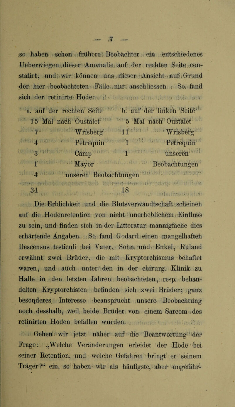 — ;? — so haben .schon frühere Beobachter ein entschiedenes lieber wiegen dieser Anomalie'auf der rechten Seite .con- statirt, und; wir können uns dieser Ansicht .auf, Grund der hier beobachteten Fälle nur ansöhliessen. i So, fand sich der retinirte Hode: r! i r: o. j ■-.# . ,i v 7 ä. auf der rechten Seite b. auf der linken Seite' ; 15 Mal nach Oustalet 5 Mal nach ’ Oustälet ! ?• Wrisbefg 11: ■ ; Wrisbefg Petrequin 1 Petrequin 3 : Camp 1 ’ 1 unseren V 1 Mayor ;! Beobachtungen 4 unseren Beobachtungen :!1 ^—‘■'rr . ;■ ——— •?.(; v-. ■ £ 34 • 18 . . . i . ■ • • ,. ■. ■ ?33 KZ* m fl Die Erblichkeit und die Blutsverwandtschaft scheinen t* auf die Hodenretention von nicht unerheblichem Einfluss zu sein, und finden sich in der Litteratur mannigfache dies erhärtende Angaben. So fand Godard einen mangelhaften Descensus testiculi bei Vater, Sohn und Enkel, Ruland erwähnt zwei Brüder, die mit Kryptorchismus behaftet waren, und auch unter den in der chirurg. Klinik zu Halle in den letzten Jahren beobachteten, resp. behan¬ delten Kryptorchisten befinden sich zwei Brüder; ganz besonderes Interesse beansprucht unsere Beobachtung noch desshalb, weil beide Brüder von einem Sarcorn des retinirten Hoden befallen wurden. y s Gehen wir jetzt näher auf die Beantwortung der Frage: „Welche Veränderungen erleidet der Hode bei seiner Retention, und welche Gefahren bringt er seinem Träger ?u ein, so haben wir als häufigste, aber ungefähr-