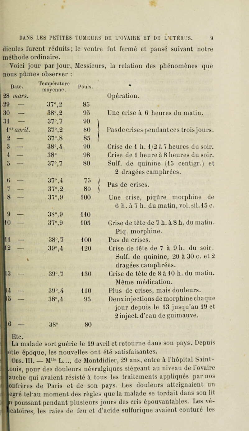 dicules furent réduits; le ventre fut fermé et pansé suivant notre méthode ordinaire. Yoici jour par jour, Messieurs, la relation des phénomènes que nous pûmes observer : Date. Température Pouls. % 28 mars. .29 — moyenne. 37°,2 83 Opération. 30 — GU O 00 CO 93 Une crise à 6 heures du matin. 31 — 37°,7 90 \ 1er avril. 37°,2 80 Pasdecrises pendantces trois jours. 2 — 37ü,8 83 ) 3 — CO CO O 90 Grise de 1 h. 1/2 à 7 heures du soir. 1 4 38° 98 Crise de 1 heure à 8 heures du soir. o — 37°,7 80 Suif, de quinine (13 centigr.) et 6 — 37°, 4 7o ) 2 dragées camphrées. Pas de crises. 7 — 37°,2 80 ) 8 — 37°,9 100 Une crise, piqûre morphine de 9 ~ 38°,9 110 6 h. à 7 h. du matin, vol. sil. 13 c. lio — 37°,9 103 Grise de tête de 7 h. à 8 h. du matin. lu — 38°,7 100 Piq. morphine. Pas de crises. Jl2 — 39°, 4 120 Grise de tête de 7 à 9 h. du soir. 1 % Il 3 — 39°,7 130 Suif, de quinine, 20 à 30 c. et 2 dragées camphrées. Grise de tête de 8 à 10 h. du matin. ■ 4 — 39°,4 110 Même médication. Plus de crises, mais douleurs. jto — 38°, 4 93 Deux injections de morphine chaque Bu — 38° 80 jour depuis le 13 jusqu’au 19 et 2inject.d’eau de guimauve. Etc. La malade sort guérie le 19 avril et retourne dans son pays. Depuis [ette époque, les nouvelles ont été satisfaisantes. I Obs. III. — Mlle L.,., de Montdidier, 29 ans, entre à l’hôpital Saint- louis, pour des douleurs névralgiques siégeant au niveau de l’ovaire lauche qui avaient résisté à tous les traitements appliqués par nos lonfrères de Paris et de son pays. Les douleurs atteignaient un legré telau moment des règles que la malade se tordait dans son lit In poussant pendant plusieurs jours des cris épouvantables. Les vé- Icatoires, les raies de feu et d’acide sulfurique avaient couturé les