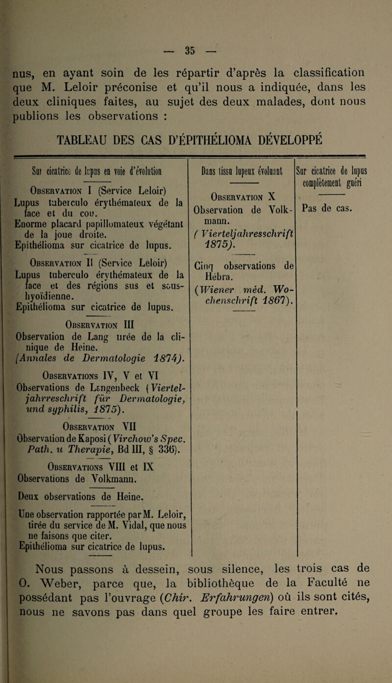 nus, en ayant soin de les répartir d’après la classification que M. Leloir préconise et qu’il nous a indiquée, dans les deux cliniques faites, au sujet des deux malades, dont nous publions les observations : TABLEAU DES CAS D’ÉPITHÉLIOMA DÉVELOPPÉ Süi cicatrice de Icpas en voie d’évolution Observation I (Service Leloir) Lupus tuberculo érythémateux de la face et du cou. Enorme placard papillomaleux végétant de la joue droite. Epithélioma sur cicatrice de lupus. Dans tissu lupeiix évoluant Observation X Sur cicatrice de lupus complètement guéri Observation de Volk- mann. Pas de cas. ( Vierteljahresschrift 1815). Observation Iî (Service Leloir) Lupus tuberculo érythémateux de la face et des régions sus et sous- hyoïdienne. Epithélioma sur cicatrice de lupus. Cinq observations de Héhra. ( Wiener méd. Wo¬ chenschrift 1861). Observation III Observation de Lang urée de la cli¬ nique de Heine. IAnnales de Dermatologie 1814). Observations IV, V et VI Observations de Lsngenbeck ( Viertel- jahrresclu'ift fur Dermatologie, und syphilis, 1815). Observation VII Observation de Kaposi ( Virchow’s Spec. Path. u Thérapie, Bd III, § 33(5). Observations VIII et IX Observations de Volkmann. Deux observations de Heine. Une observation rapportée parM. Leloir, tirée du service deM. Vidal, que nous ne faisons que citer. Epithélioma sur cicatrice de lupus. Nous passons à dessein, sous silence, les trois cas de O. Weber, parce que, la bibliothèque de la Faculté ne possédant pas l’ouvrage (Chir. Erfahrungeri) où ils sont cités, nous ne savons pas dans quel groupe les faire entrer.