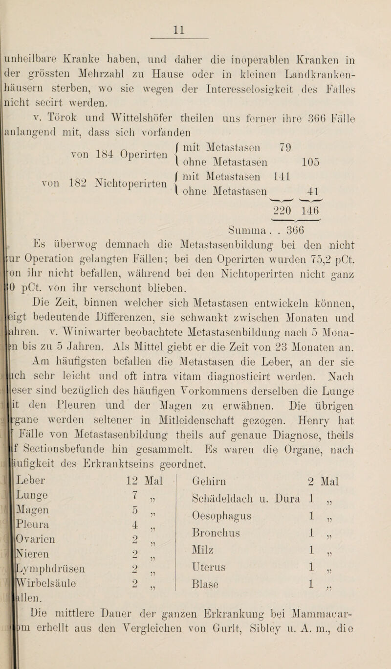 unheilbare Kranke haben, und daher die inoperablen Kranken in der grössten Mehrzahl zu Hause oder in kleinen Landkranken¬ häusern sterben, wo sie wegen der Interesselosigkeit des Kalles nicht secirt werden. v. Törok und Wittelshöf er theilen uns ferner ihre 366 Kalle anlangend mit, dass sich vorfanden \ mit Metastasen 79 \ ohne Metastasen 105 ( mit Metastasen 141 l ohne Metastasen 41 220 146 von 184 Operirten von 182 Nichtoperirten Summa . . 366 Es überwog demnach die Metastasenbildung bei den nicht |ur Operation gelangten Fällen; bei den Operirten wurden 75,2 pCt Jon ihr nicht befallen, während bei den Nichtoperirten nicht ganz |0 pCt. von ihr verschont blieben. Hie Zeit, binnen welcher sich Metastasen entwickeln können, dgt bedeutende Differenzen, sie schwankt zwischen Monaten und ähren, v. Winiwarter beobachtete Metastasenbildung nach 5 Mona- iln bis zu 5 Jahren. Als Mittel giebt er die Zeit von 23 Monaten an. Am häufigsten befallen die Metastasen die Leber, an der sie Ihch sehr leicht und oft intra vitam diagnosticirt werden. Nach Ijeser sind bezüglich des häufigen Vorkommens derselben die Lunge I it den Pleuren und der Magen zu erwähnen. Die übrigen IJpgane werden seltener in Mitleidenschaft gezogen. Henry hat Källe von Metastasenbildung theils auf genaue Diagnose, theils lllf Sectionsbefunde hin gesammelt. Es waren die Organe, nach jfcufigkeit des Erkranktseins geordnet, l! Leber Lunge Magen Pleura 12 Mal 7 o 4 55 5’ 55 Ovarien 2 „ Heren 9 u 55 ävmphdrüsen 9 “ 55 Wirbelsäule 9 “J 55 dien. Die mittlere Dauer der Gehirn 2 Mal Schädeldach u. Dura 1 Oesophagus Bronchus Uterus Blase 1 1 1 1 1 55 55 55 55 55 ;5 »ui erhellt aus den Vergleichen von Gurlt, Sibley u. A. m., die