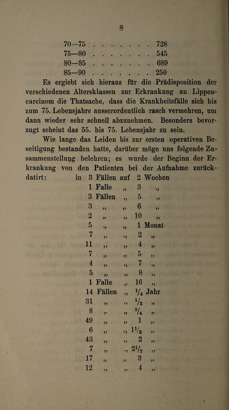 70-75 . 728 75—80 . 545 80-85 . 689 85—90 . 250 Es ergiebt sich hieraus für die Prädisposition der verschiedenen Altersklassen zur Erkrankung an Lippen- carcinom die Thatsache, dass die Krankheitsfälle sich bis zum 75. Lebensjahre ausserordentlich rasch vermehren, um dann wieder sehr schnell abzunehmen. Besonders bevor¬ zugt scheint das 55. bis 75. Lebensjahr zu sein. Wie lange das Leiden bis zur ersten operativen Be¬ seitigung bestanden hatte, darüber möge uns folgende Zu¬ sammenstellung belehren; es wurde der Beginn der Er¬ krankung von den Patienten bei der Aufnahme zurück- dativt: in 8 Fällen auf 2 Wochen 1 Falle y 3 y 3 Fällen y 5 y 3 y 6 2 V y 10 y 5 y y 1 Monat 7 V y 2 y 11 n y 4 it 7 y y 5 y 4 V y 7 y 5 y y 8 y 1 Falle V 16 y 14 Fällen y 74 Jahr 31 V y 72 y 8 y V 74 y 49 V y 1 V 6 V y 172 43 y 2 y 7 y y 272 y 17 y y 3 y 12 y y 4 y