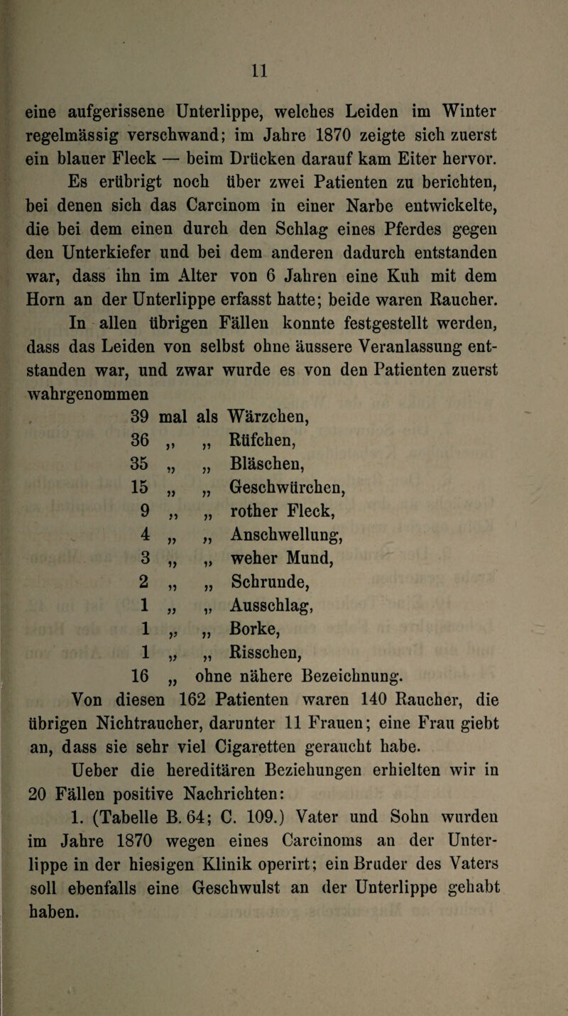 eine aufgerissene Unterlippe, welches Leiden im Winter regelmässig verschwand; im Jahre 1870 zeigte sich zuerst ein blauer Fleck — beim Drücken darauf kam Eiter hervor. Es erübrigt noch über zwei Patienten zu berichten, bei denen sich das Carcinom in einer Narbe entwickelte, die bei dem einen durch den Schlag eines Pferdes gegen den Unterkiefer und bei dem anderen dadurch entstanden war, dass ihn im Alter von 6 Jahren eine Kuh mit dem Horn an der Unterlippe erfasst hatte; beide waren Raucher. In allen übrigen Fällen konnte festgestellt werden, dass das Leiden von selbst ohne äussere Veranlassung ent¬ standen war, und zwar wurde es von den Patienten zuerst wahrgenommen 89 mal als Wärzchen, 36 >> „ Rüfchen, 35 » „ Bläschen, 15 ?> „ Geschwürchen, 9 }i „ rother Fleck, 4 V „ Anschwellung, 3 iy „ weher Mund, 2 „ Schrunde, 1 55 „ Ausschlag, 1 )> „ Borke, 1 55 „ Risschen, 16 „ ohne nähere Bezeichnung. Von diesen 162 Patienten waren 140 Raucher, die übrigen Nichtraucher, darunter 11 Frauen; eine Frau giebt an, dass sie sehr viel Cigaretten geraucht habe. Ueber die hereditären Beziehungen erhielten wir in 20 Fällen positive Nachrichten: 1. (Tabelle B. 64; C. 109.) Vater und Sohn wurden im Jahre 1870 wegen eines Carcinoms an der Unter¬ lippe in der hiesigen Klinik operirt; ein Bruder des Vaters soll ebenfalls eine Geschwulst an der Unterlippe gehabt haben.