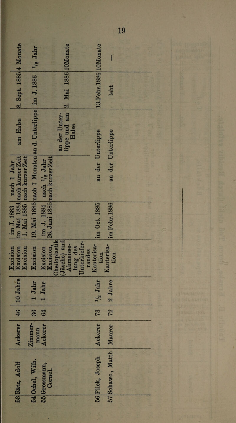 03 -*-> fl O »H> <D -4-3 cö rfl ei cö fl eö fl fl O ►”5 O O a <N S H< iM O rH O rH iO CD CD 00 CD 00 00 00 OD co 00 rH 00 rH rH rH -H> H-3 Q* Hs ’S rP 03 w p-O 03 03 m fl a . •rH • cö 00 Dl rH o 03 'eö Ü3 S cö o P P •pH *fl 03 -t-3 c p fl CÖ 03 CO fl a O cO P fl. fl 3 rS ^ P g.& CS I—t 03 Pi P • pH fl 03 03 P Pi • pH Tl 03 s -+J -*H •pH -pH £-1 03 03 flNN <Ö fl fl fl» 03 03 N N 7~H fl fl Ö fl rfl rfl rfl -fl rfl 2 O O R cö cö fl fl fl 03 -4-3 f . * pH H CD p P H-3 cö fl^ fl 03 fl 03 A 0 Sh ^ 03 rl3 rÖ -42S fl pH H rj oö c« 0 rfl ^ rfl O rfl O CO C3 CO ß co fl fl CO 00 ^ qo co 2S CO rl 22 rH _ ^ ’fl P ^ ^ a ö . *rH fl rH »o oo 00 cö a 03 iS ^ 00 CO QO Sfl . fl -JS .§ CD ~ CM »O CD 00 O0 oo oo es o fl p-A 03 w Ö fl fl o o o • rH • pH • rH CO 00 02 • r-* • <—• • *—« O ü o X x x WWW fl o • rH CO • pH O X W Ö Ö o o •H • rH 00 GO • rH • rH o o X X HW i i fl 03 00 .03 rfl T) P P 2 fl OO Q3 ^ 00 CO ,2 ^,.2 na .2 ® •£ ö p 03 03 ^ ^ o O O rfl fl faß fl fl • rH rflC3«D03a3fl^ a3.2 *2 fl 'S ^ 1:0 ^ -fl •<* p-h fl M ÜÄ p ^ I c5 00 ■fl fl 03 O 1 -4_3 • rH 1 s ^ cö W 03 * fl rfl c3 Hs fl rfl 03 Hs fl rfl CÖ •S fl rfl cO Hi 03 fl rfl cO 1-5 O rH rH rH ^©•1 Dl CD CD Hi CO Dl Hl CO CD L— fl a Lj fl fl fH 03 S 2 ö S fl 03 fl 03 03 fl 03 03 fl r< -s <3 fl 2 ^ fl fl C3 •pH P-3 j N < 'S <3 CÖ a rfl rfl -H> H-> MH r—H O rfl •iH •X fl P 03 tn cö a nfl <3 •» bg £ rx 03 fl r-J M 0) fl fl 03 tn O O Hl rs r* «X 0 £ cö :e3 'S O • rH A 0 Pd 0 p P m CO 3 lO CD c— »O ip tCS