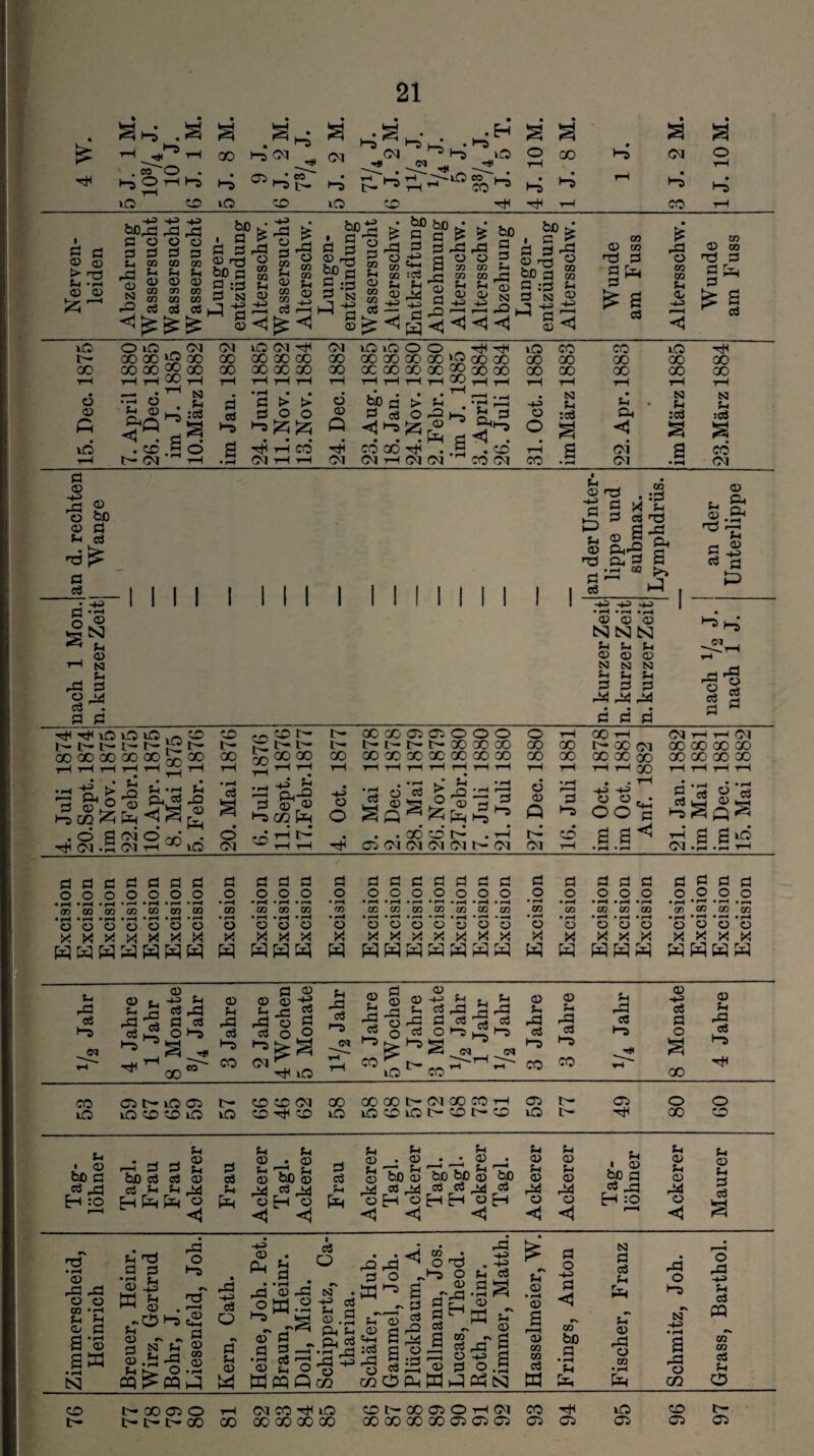 ■s bi Sb S T-l TH . «O l“S O rH Hs X Hs Hs 71 a 0-1 h*h cq H< <M o • cc [>• t* o CD lO •”5 »o lO eo CO • Eh • 2 • a o O X l rH Hs • Hs Hs bi bi H Ol o Hs co ■ ff <33 > Sh <33 5^ ff 03 rÖ . -P += 4^ Sp-ff -d -fl ff Ü ü C3 03 ff Sh -ff o N ff ff 03 bpa fl :ff ff N 03 -fl o ff <73 ff 03 <73 OJ ^ ff- , V) ca d) £ 03 03 ff 03 bß-g • ff Ä Ö fl !=§ i_3 -h M ff 03 £P bß ^ g A p ff a pff 03 ff £ 'g £ CO ^ co :C3 ff ff 03 d*) -ff 23 fl -ff ü 03 03 ff 03 £ -ff O 03 03 ff 03 HP bß ff 3 ff -ff 03 N -O I ff ff 0) rQ bß d ff :ff ff N -ff o 03 03 ff 03 -fP ff 03 03 'ff fl ff £ GO GO 3 Eh a 3 * -3 03 03 03 ff 4, 03 ■ff fl ff 03 03 ff Eff ^ s ff 30 r- x O i(0 _ <71 co oo ig x co co oo oo ff i—I co tH Ol iO 71 bi 00 GO CO 00 00 00 co co 71 io »O O O Ä bi bi oo oo co oo oo »S co co OO GO CO 00 00 SS co 00 rff rff yff tH tH CO .-p -ff o 03 G iß rff ö g fe® H :cö <5 . ff . . cd .5 o t>» <M ■—I ff ff > > ff Ö O O Hs hj Jz; 03 03 Q bß ff > 2 ff O ^Hs^J g bi 1—I CO .ff (71 rH rH bi 71 ff -ff 03 Eff co oo bi . (Ol tH Gl (71 ff 3 . . CD CO <71 iO X X l<3> bi X X X X X X X X X X rH rH rH rH tH N • N N -P> Sh Sh Sh o :cö Cff :ff :ff o a <J a a rH s 71 a cö X • r-H 71 •pH 71 ff 03 -ff ® o bß 03 ff ff ff ff _ 03 fff ff 2^ 03 • :ff „ X ff 3 csff ff ® ^ 'O, 03 ff■ fl & 03 ff ff 03 **■ TJ r-H Ö fl o’S a’S r-( (sj ff -ff ff O ^ ff . ff ff INI I III I I I I I I I I I I 'ö ff’ff S <o H ff ff ÖU7 HP P3 ö P -ff -ff -+P 03 03 03 N N N Sh Sh Sh 03 <33 03 N N NI Sh Sh Sh ff ff ff -X -X -X -ff 'o 03 ff ff fl ff ff -b< 30 lO »ff ,n o {>• ^ (>• ^ oo oo oo oo oo oo _i i --3 __J ^ _J Off t- oo Off off r— t- l'- CO GO t— cooocncr-ooo i— i— t— oo co co 00 00 GO 00 CO 00 00 00 o 00 co 00 ■00 AU ff Hs . Sh Sh ft, ff Sh -Q . O ■bi <7-1 ff a ‘-ff p^-Q ff 53 ff HS 02 P o o •ff o ff ^ J5 03 ff! © 03 $ P . . GO Off P .-r-i <T3 <71 CM <71 (71 t— 71 00 rH t— CO 71 CO CO GO rH H OO 71 H H 71 CO 00 GO CO 00 00 00 CO 71 71 00 \0 o 71 i—l t'- 03 03 Q ff Hs -H -t-3 03 03 s;* OO q (71 es* H ö glO <71 .ff .ff H ff O fl ff ff o o o ff o ff o ff o <75 03 <75 <75 <75 00 <73 • pH • rH »pH • i—t • »-H • pH • r-t 03 03 03 ü 03 03 O X X X X X X X fl ö ff ff ff d ö d fl fl fl fl fl fl fl d fl ff a ö ö O .o o o _o O O o O o o o • • ——p ■ , - — ■ _ . . . . .2 o .2.2.2 ° .2.2 ° 03 03 <» 03 'r> - - • r^ - • r—< - • r^ <75 03 <73 03 03 03 03 .03 <73 03 <73 03 <7) #<73 <75 <73 o • rH • pH • pH O C3 O ‘d ’ü ü ’o 03 ‘d d 'd ’d ’d ’d ’d ’ü ’d ’d ’d ’d X XXX X X X X X X X X X X XXX X X X X W WPE3 w W E3 WWW HHWS s-> -ff ff Hs <N 03 Sh -ff ff Hs 03 Sh -ff ff Hs Sh -ff ff Hs 03 Sh -ff ff Hs 03 •bi 00 CO 71 ff 03 03 ^ b -ff Sh -ff 03 ö ff O O Sh -ff ff HS C0 fl 03 £ 03 <0 -H H ^ Sh H -h S-, ff -ff ff -ff 'ü rff fl ff ff3 ff ff o ff o Hs Hs Hs -T Hs tH ^5 ^ <Ä ^<N ■bi lO CO r t— UO L co <M 03 Sh -ff ff Hs 03 Sh -ff ff Hs Sh -ff ff Hs 03 ff ff O 03 Sh -ff ff Hs CO oo bi co tO Ci IH »O Ol t— iO OO OO iO iO OO OO 71 CO oo bi co ia 00 CO IH 71 OO CO rH CTS iocoiot-cotT-co sca t- o- <03 bi o co o oo Sh . <33 bß fl ff -ff H so Sh rff fl fl £ bß ff ff 03 fl fi Sh JÜ Eh tu Eff « <1 fl ff Sh Eh Sh Sh 03-03 sbs <33 Oß <ü -ff ff -ff ü H 03 < < fl ff Sh Eh Sh 03 Sh Sh _ 03 . • 03 o bß a; bß bß o bß ^ M ^ .jäl C8 o Eh o H H 03 Eh <4 Sh 03 Sh 03 Sh Sh a> Sh 03 Sh <33 * <X) ^0 fl Sh <33 -X -X ff pa -X ü ö EH :o o <1 r—4 Sh 03 Sh fl cö S 03 -ff -ff o o 03 --H d fl a Sh T3 fl fl •sj a w ^ -ff o Hs H 03 P . 03 ap • pH N 03 -CD Hs £ 03 »■ *■ a ff NJ Sh d> S.J3-5 © Sh t> O .h cq^pqp -ff ff o Sh ff ff CD ff o w * Hl _. -ff 03 -ff °a.2 ^ -a 03 fl o3 Ö o K o'S N HP Sh 03 „ fff Sh 03 -Q -ff fl O 03 a a w ff c»0 ri 03 i Ofl -.Hs O 03 dg ff ^ .. ff - ff a 2 O -ff K ]Pt O fl ftWJ a . A ff -a . HP Sh ff .aa 03 Ä ö -ff'l o.§ ^ § sT -fl o M © ^ N ff ff Sh Eh -ff o Hs O -ff 03 <73 03 ff 03 bß fl Sh 03 -ff 03 <73 N HP ff « H Eh Eh a -ff 03 CO 03 03 ff Sh CD oo t- CO 03 o C~ C- C- 00 00 71 CO bi ilO GO 00 00 00 O t'- 00 03 O H 71 ■X CO 00 CO 07 07 cn co co bi Ci 17 03 0<D 03 t- 03