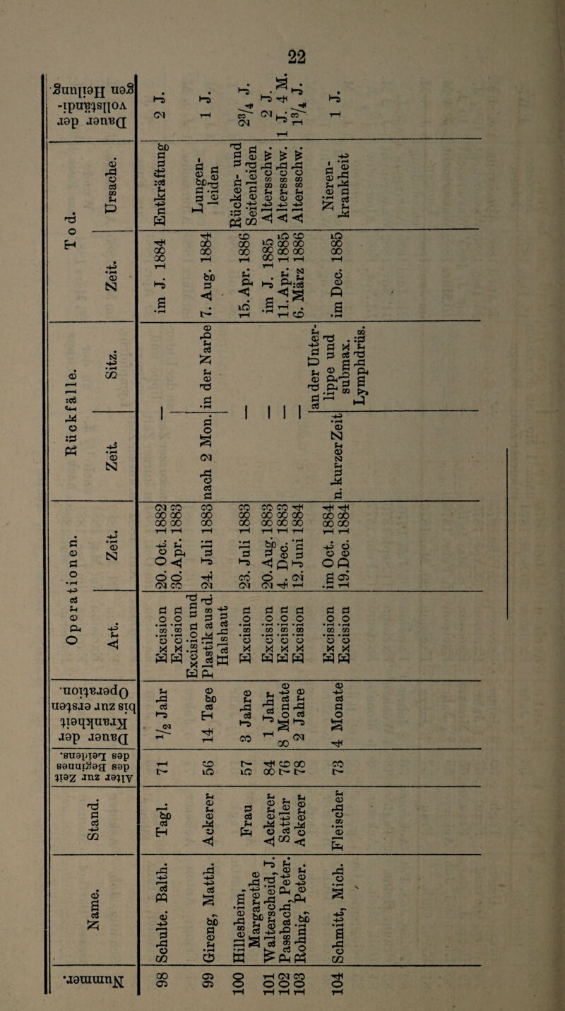 Snnii8|j ud8 -ipnB;siiOA J8p .181113(1 Ti O H a? rd v cä oo Sh p a> N © p—H r-H :CÖ «Uh © :d PS N -H • pH CO © N t-S <M CO <M 1-5 rf <M eo bß a a £ :cö SH rX -h> 13 p I ö rj g» ® ®f>nS Ö rH jj © nS P a a <D nS •r-l © § a m © !« -'S co £ •g TO CG Pi <X> -4P £ g CG CG P o» * rd o C» P <X> <3 <3 •**< a 2 £ä © a g 2 co 00 T* CO CO bß a **3 CO 1.0 CD CO CO 00 go Q£ oo co ^H co rH rH SH d ^ .5 p N O, Sh &:cö vO 00 co o 03 o CD © rd i &h © nS • CG :d o3 £3 -H> a P a a X eö a Sh Ti rd u © sh © d a Ti n3 d P» CG d >* a •H | d « t | cö P-H P a o s <M 'S eö a © tsa Sh © N Sh a rx • CM C0 co co oo co rH rH CO co co rH CO 00 00 tH co co 00 00 00 OO 00 00 rH H tH • a • rH Q U • PH •rH ^C3*a © N £ d a a a o<^ 1-3 •-3 o • • o o P CO Ö . Dl HP CM C0 CM CM CM rH co oo co co -H> o © 03 Ofi 02 öS Sh © d o $-1 <1 a a g i-g a a a a a a o o 13 a 3 ,H d cö w 2 9 o © •£ ra J2 #o o o o .2.2 m co cn ’© '© ’© ’© '© ’© 3<! X -H öS >c X X PP g Jw p PPP pp noi^aadQ ua^saa anz siq •18p aariBQ •suapieT sap saauigag; sap liaz anz Ja?iy nS a c6 -u CO *H rd d CM rH 14 Tage 3 Jahre 1 Jahr 8 Monate 2 Jahre 4 Monate i i rH CD r>- r* CD CO co t- iO iO 00 l> b* o- • rH ti © H a hi e . 2 js £ u © rd bß © cö © C3 Sh M ^ rX H © P © a © © ^ <3 P © a cS J3 -H> 'ÖS PQ © -4-3 'S rd © CO cö S bß a © • rH o rd ^ a^ u . © Sh -t-3 © © -2 ©d © J3 -Ph © X3 M o u, 2g © S. w J3 ?ß Sh n b 13 öa ^'S'ird a rd ü a g co •aaniuinjsj 00 03 rH CM CO