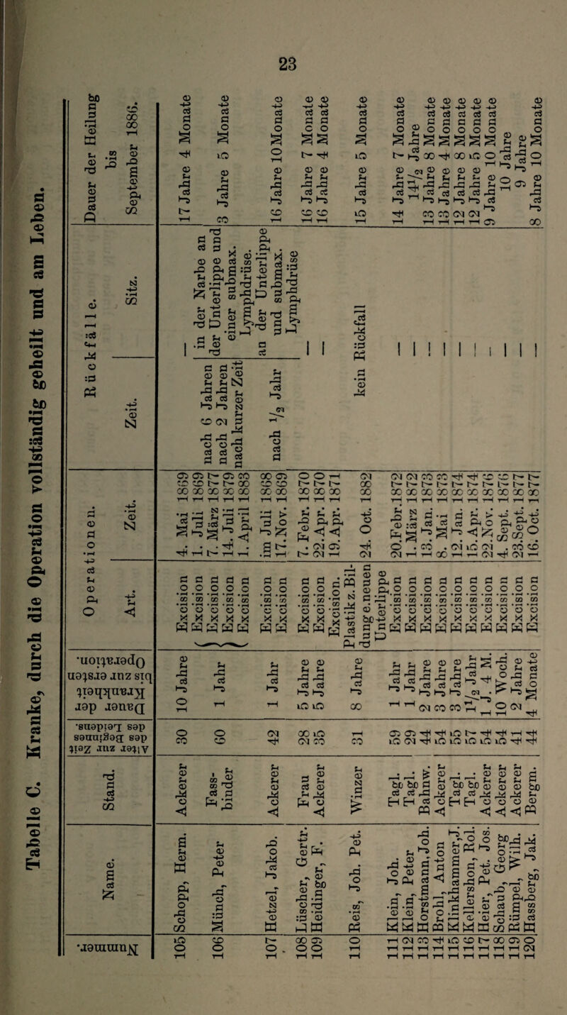faß 3 r—H 3 a © © -*3 Ph © :<3 N -a © N a •43 cd Ph O <D N •uoi^'BjedQ jap aariBQ •enapiaq; sap sauuiäagr eap ?iaZ .inz jatuv Ti -1-3 GO CD s cö £5 23 •jauramjij © cd o S ►3 cü cd a o s a rP cd •”3 CO © e3 a s o >“3 © © Cd d a a ►“3 *“5 (D cd P ►3 © Cd a s © a pp cd CD Cd a s cD cd a <D cd a <D cd a • «? (D a PJ *“5 >“3 1-5 b-S *D rÖ Ö 3 ^ <D <D cd 03 *£4 {z; a CD SP a *■* <D co a Prg s-gp s», s b-o a Cd CD pP *-5 d a <D •pH i a »-h I ! CD pp cd >-a © pp d •“3 CP Dl pP pP ü <D <D © N f-i a pP ü a cd >“3 pP © cd £ M © I I © ÄiH pp © :cd ^ t“5 ^ ® r% O CO“ . • fH • • rH • r—* «rH C0 G0 C0 Cß OJ • »-H • rH • f—< • F—• • rH © © © o © waaaw © © wa ,2 N ® 2 PH © © KW .2 -i4 © W-5 2 © r—i . rH »rH • rH • rH • —h • rH • r—■ • r—C • r-H t-r-nGOCßCOOOCOGOGOCOCOCO ■ s* © ©©©©©© © © © aaKKKKKKWKKK © © pP pP pP cd d 1-5 H» rH rH rH tD UO © f-i cd >“5 00 pP pa © cd © © P cd d t-5 1-5 H5 DJ C0 C0 © © -13 a d d o 1-5 X-i eo CD -cf DI CO C0 iDDI-^riOiDvOiDiD'^'^ © a 1 Gß © Ti © a 3 © a © N •rH © < f=H • f—< pD © «*} K © <1 Pr ^ fco t»ß a HH <s PQ © a © <1 ^ » o S Eh h © © © © © w (£t Ph pP © CO H3 © Ph pP © :a pX cd © -43 © M ^ © h bo © © pP ^ C0 -pp :a © K W pP • rH Ph pa H3 pP g a . .a r p a CD CD kk o 2 Wco •-3 75 a ° B cd pP pX Ph p pp co a © p> © © C a gHpQ © © :a cd i—I © © 'pH . K K £U co PP te »D CD r- 00 Ob DIWHiOCDb-CODO 10 Monate