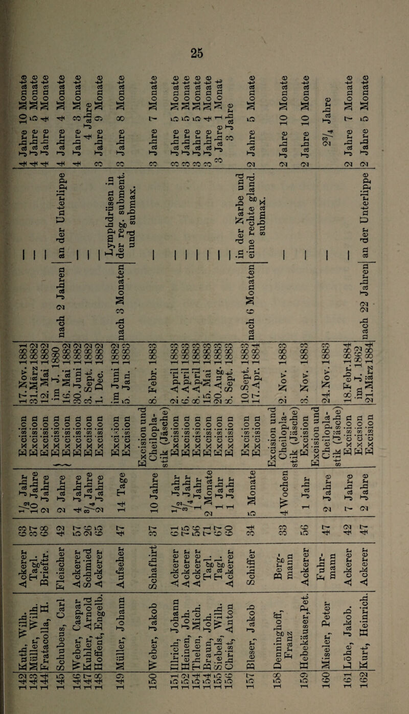 © fl fl fl fl fl fl fl fl fl fl fl fl fl fl <u fl -d +-> -d r4-> +-> H-J H~» H-> -4-3 -4-3 H~> -4—* -d cö cö CÖ cö cö cä d CÖ CÖ CÖ cö cö cö CÖ CÖ Ö fl fl fl fl Ö fl fl A A fl fl ö fl fl G fl ö O o O o O O o O o o o o o O O O o o § S a s S £ a s a kru Pfl ä 3 2 a HU r-1 a U hC a a o rH xa coH Hs <35 X t'- o io U0 r^l ^•s fl Hs o O rH o yH cö IO fl <u fl fl fl fl fl A fl fl fl fl C fl D fl*) a> fl C4 c C4 Ci C Ci Ci Ci Ci Ci C Ci -fl X Ci \U f. co Ci Ci -fl -fl _c -fl -fl -fl -fl -fl -fl -fl -fl -G r- rH ja CM -fl -fl CÖ cö cö cö cö CÖ cö CÖ CÖ cö cö cö cö cö cö CÖ CÖ Hs Hs HS 1-5 Hs Hs Hs •-5 •“5 Hs 1-5 Hs Hs Hs Hs X r* Hf Hl CO CO CO CO X X co Ol Ol Ol Ol Ol I I © flU CU ■H a -d ö tu A 13 ö cö a ■5 fl ö 2 x § J3 2 -= B g CO -O bß  S ^ fl 13 13 :fl Cl 13 -fl UH G Ö => § A -fl Ci I i bß H I I >» fej d3-g Ö fl r ’ u c © -d fl fc-g| A d C Ci CU 13 fl co I I A fl - <—< O) o fl Ci -fl fl fl -d . CÖ fl CÖ o 1-5 a Ol X -fl o cö ö -fl o cö H fl <D -d cö fl O -fl o cö fl <D CU CU •d c! a> -d ö P Ci A 13 d cö fl a Ci -fl cö Hs oi oi -fl o cö fl rU Ol Ol Ol Ol Ol Ol Ol X X X X X X X X X -H X X X XXX CD X X X X X X X X X X X X X X X X X X XXX co X X X X X X X X X X X X X X X X X X rH rH rH co y*H tH tH rH H H tH H tH rH tH rH i-H rH rH rH ^ g.-u S,s^ a J. 1 . Mai . Juni Sept. Dec. •rH 1 S Hs Hs c -fl fl • rH • p-h • rH * H t^D -» *5 C C C, CÖ D'-g ^ fl <!<!<! . . co -g d ^ > o > o Sz; > o 5z; t-HW d X o . . a - • • • O • ö . • —H rH CO rH 1—1 x X H .d io o6 Ol X X H Ol X H rH Ol X Ol if1 _Tft ■X) 5? GO X X £ n . ** A H5 oo .§ th r-1 ~ Ol flflflflflflflfl fl Ö cooooooo oo • pH • pH • pH »pH «pH »pH • p-H • pH • rH • «H <» CQ CO 00 CO CQ 00 CO X a> • rH • rH »pH • rH ♦ p—• • pH • rH • p-H • rH • rH AOOflOOAO oo fl fl o o X W CÖ CU -fl o CU 2 O !© -fl h-s • P—• v> CD pG ^ ü- CO G Ö G Ö Ö G C O O O O O •H • •—« »pH »rH «pH *pH oo oo ac- co oo co • rH »p-H • rH «pH • rH • *-h o o o o o a X X X X X X SHWBWH fl o o o X x 13 fl fl CO cö A -fl or fl CU co O :cö rfl X fl 13 ö fl S o O * r4 X * I fl cö -fl fl? fl O-i co O :oö HC |» fl Ö o fl o am» O X o X sh 's6^w “S^www w w oo c £ -S -fl lS* CS ►a Hs fl Ci -fl cö Hs fl Ci -fl CÖ ►fl» fl c -fl cö Hs Cu Ol Ol 2 g -*A cö ►fl ■Ul Ol cö •fl fl bß cö H fl Ci -fl CÖ •fl Ci Ci rfl -fl d * ’A» Hs ■Ul fl -d cö G O Ci Ci -fl -fl cö cö •fl »fl Cd- CO 'CO Ol <D ö CD fl o <u CÖ G -fl -fl cö X Ci -fl Ci -fl Ci -G o a o > CÖ ‘-o CÖ Hs cö Hs KO iH Ol t- Ol -H X CO c— Ol t- X X tO COhX OC03 Ol r— co vo lO oi cd t- t- co H lO O H t* O C H lO ß- fl CO Ci fl m * £ Ci ü fl H -fl O co d fl Ci fl U fl fl fl Ci • 3 Ci fl fl fl -X jq M « o » <3 X <3 Ci fl -fl fl ,co «4H G <1 -4-3 U •rH ^ u u CD CD <D • • (D Ci fl i ö Ci fl l 3 Ci fl Ci fl C4-H H C, Ci TLl-, Ci fl fl fl oß bß fl 5fl bß c G cö a Ci fl £h rG fl cö a Ci fl H CD CÖ rG M P4 ,«ö r«3 -Js4 © fl fl f-u F-u fl rG o fl P5 O A Ph ü M o fl m <1 <3 <3 <3 X <3 <3 <1 .-GW rl «rH r^H . rs s: « - o Ci O -T fl CÖ wa£ Ci CÖ o c H3 -O 2/§ co r fl bß fl co fl fl -fl fl -fl fl X _ ^ » -r— öö § £ fl ° fl fl cö -fl o Hs #v Ci -2 r-H rfl -fl o -X cö Hs Ci fl -fl fl Ö Ö cö -fl O Hs fl • rH c • -fl rfl ^•S-fl^ £ ^ o ^ Ö <u G ’S W - «3 fl^ fl Cö rg c fl fl o -d fl <1 H-3 Cf) -fl £.2-fl HWtßQ -o o -X cö HS c fl cn fl M 5« o -d fl Ci fl 03 bß n rH Ö ■ fl § -X G c fl GtJ fl ^ Q fl -o a> ffi Ci fl -d fl Pu Ci fl fl co -fl O -X cö HS -fl o •1-4 Ci ö • pH fl « fl -d :0 fl -3 M Ol CO HW ^ ^ HHH iO Cfl l~ X HHH <35 O \C> H Ol ^H>OCO lO iO vO iO iO lO io X lO <35 O o co rH Ol X CD