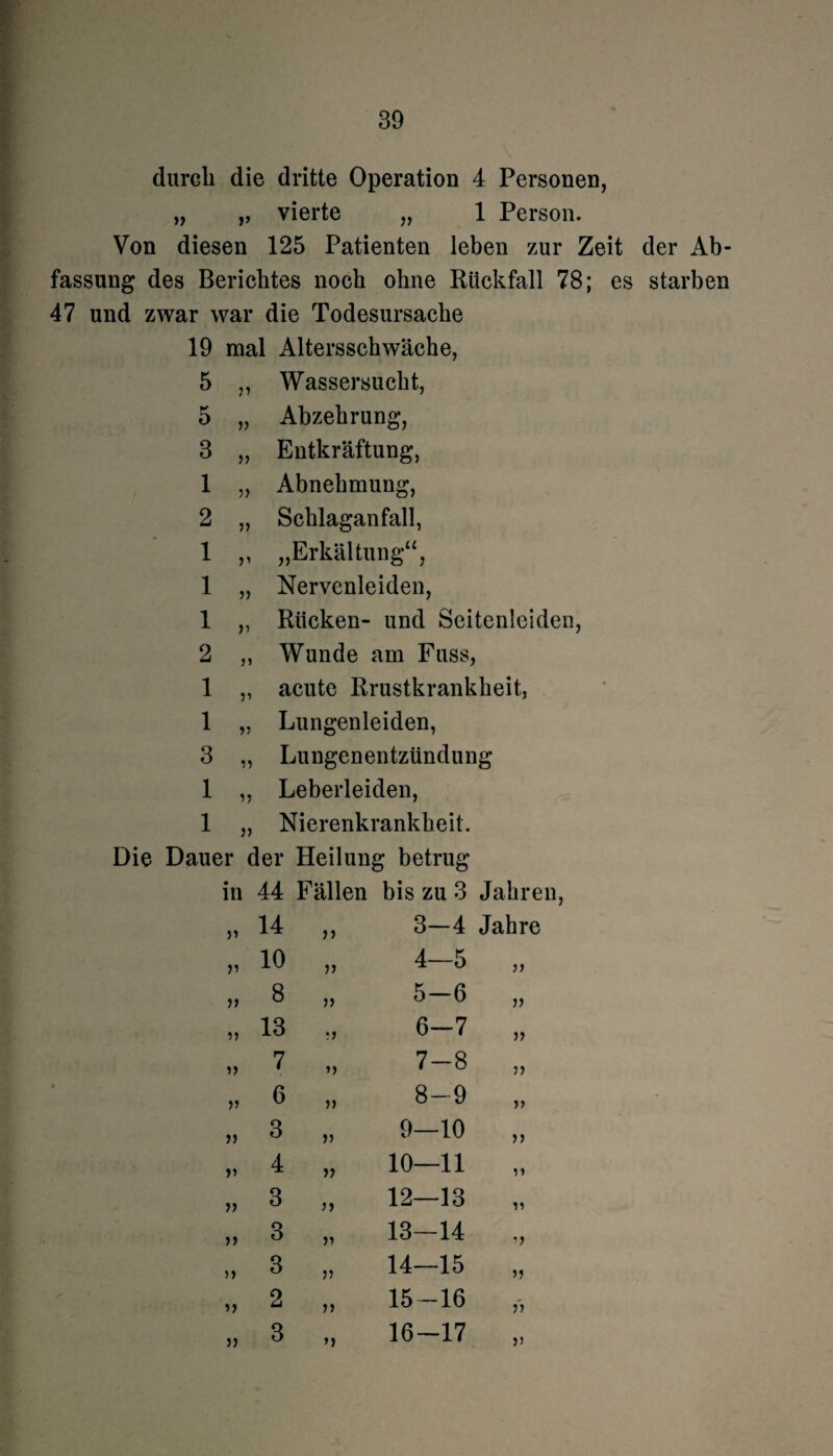 30 durch die dritte Operation 4 Personen, „ ,, vierte „ 1 Person. Von diesen 125 Patienten leben zur Zeit der Ab¬ fassung des Berichtes noch ohne Rückfall 78; es starben 47 und zwar war die Todesursache 19 mal Altersschwäche, 5 ,, Wassersucht, 5 „ Abzehrung, 3 „ Entkräftung, 1 „ Abnehmung, 2 „ Schlaganfall, 1 ,, „Erkältung“, 1 „ Nervenleiden, 1 „ Rücken- und Seitenleiden, 2 „ Wunde am Fuss, 1 „ acute Rrustkrankheit, 1 „ Lungenleiden, 3 „ Lungenentzündung 1 „ Leberleiden, 1 „ Nierenkrankheil. Die Dauer der Heilung betrug in 44 Fällen bis zu 3 Jahren 14 n 3—4 Jahre 10 n 4—5 55 8 n 5-6 55 u 13 •) 6-7 55 u 7 >> 7-8 55 >5 6 51 8-9 55 11 3 11 9—10 55 J5 4 » 10—11 1» » 3 n 12—13 11 >1 3 n 13-14 55 >1 3 55 14—15 51 H 2 55 15-16 55 1) ’5 15