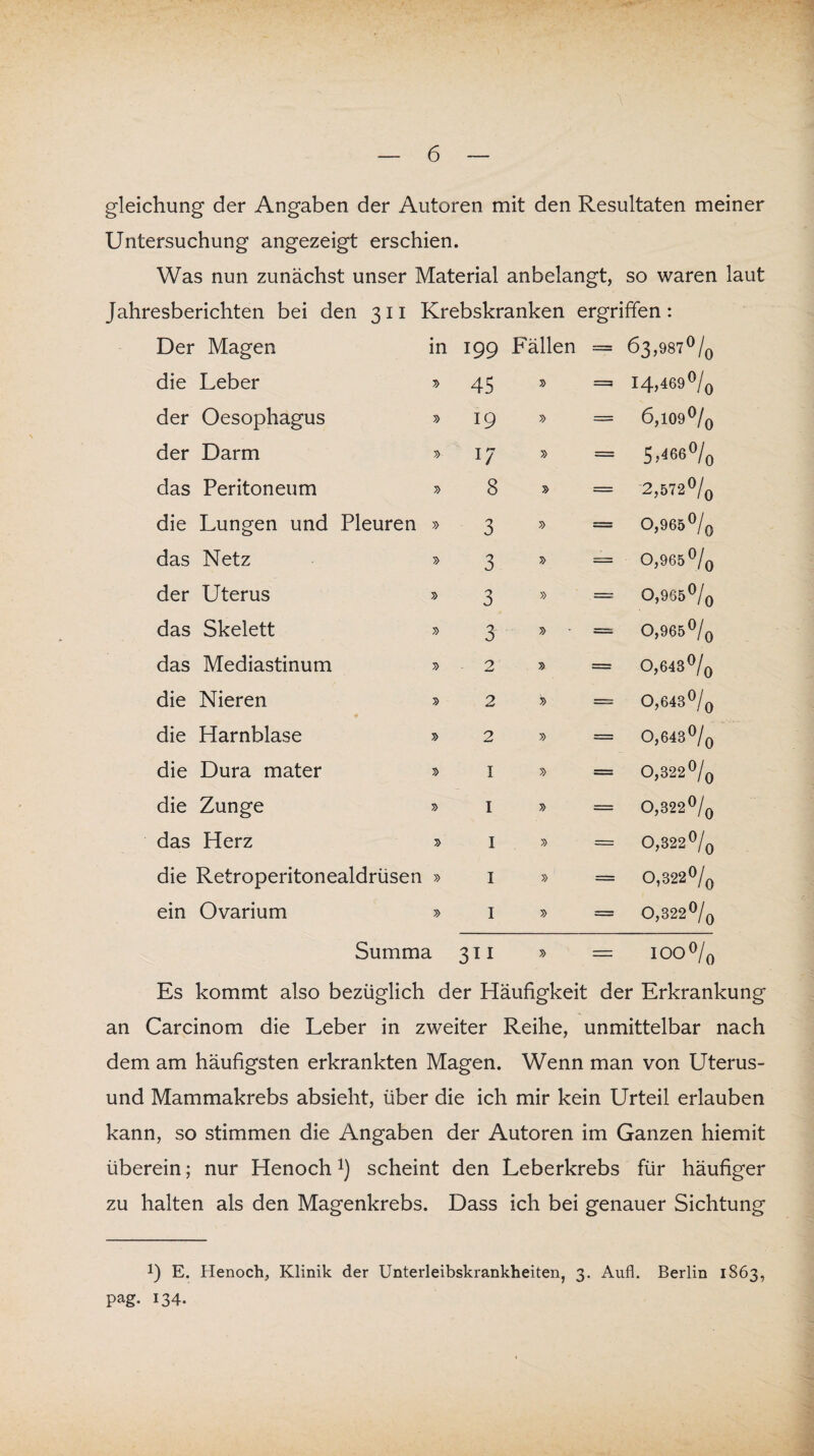 gleichung der Angaben der Autoren mit den Resultaten meiner Untersuchung angezeigt erschien. Was nun zunächst unser Material anbelangt, so waren laut Jahresberichten bei den 311 Krebskranken ergriffen: Der Magen in 199 Fällen = 63,987 °/0 die Leber 45 => I4,469°/0 der Oesophagus » 19 = 6,109°/0 der Darm U = 5 j466°/0 das Peritoneum y> 8 = 2,572% die Lungen und Pleuren 3 = 0,965% das Netz 3 = 0,965 % der Uterus 3 » = 0,965% das Skelett 3 = 0,965 % das Mediastinum 2 = 0,643% die Nieren 2 % = 0,643% die Harnblase y> 2 = 0,643% die Dura mater 1 == 0,322 % die Zunge 1 J» = 0,322% das Herz 1 = 0,322 % die Retroperitonealdrüsen » 1 = 0,322% ein Ovarium 1 = 0,322% Summa 3ii — IOO% Es kommt also bezüglich der Häufigkeit der Erkrankung an Carcinom die Leber in zweiter Reihe, unmittelbar nach dem am häufigsten erkrankten Magen. Wenn man von Uterus- und Mammakrebs absieht, über die ich mir kein Urteil erlauben kann, so stimmen die Angaben der Autoren im Ganzen hiemit überein; nur Henochx) scheint den Leberkrebs für häufiger zu halten als den Magenkrebs. Dass ich bei genauer Sichtung J) E. Henoch, Klinik der Unterleibskrankheiten, 3. Aufl. Berlin 1863, pag. 134.