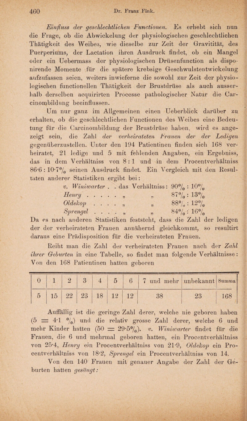 Einfluss der geschlechtlichen Functionen. Es erhebt sich nun die Frage, ob die Abwickelung der physiologischen geschlechtlichen Thätigkeit des Weibes, wie dieselbe zur Zeit der Gravitität, des Puerperiums, der Lactation ihren Ausdruck findet, ob ein Mangel oder ein Uebermass der physiologischen Drüsenfunction als dispo- nirende Momente für die spätere krebsige Geschwulstentwickelung aufzufassen seien, weiters in wieferne die sowohl zur Zeit der physio¬ logischen functioneilen Thätigkeit der Brustdrüse als auch ausser¬ halb derselben acquirirten Processe pathologischer Natur die Car- cinombildung beeinflussen. Um nur ganz im Allgemeinen einen Ueberblick darüber zu erhalten, ob die geschlechtlichen Functionen des Weibes eine Bedeu¬ tung für die Carcinombildung der Brustdrüse haben, wird es ange¬ zeigt sein, die Zahl der verheirateten Frauen der der Ledigen gegenüberzustellen. Unter den 194 Patientinen finden sich 168 ver¬ heiratet, 21 ledige und 5 mit fehlenden Angaben, ein Ergebniss, das in dem Yerhältniss von 8 : 1 und in dem Procentverhältniss 86*6 : 10-7°/0 seinen Ausdruck findet. Ein Vergleich mit den Resul¬ taten anderer Statistiken ergibt bei: v. Winiwarter . . das Verhältniss: 90% : 10% Henry.„ „ 87% : 13% Oldekop . . . . „ „ 88% : 12% Sprengel . . . . „ „ 84% 16% Da es nach anderen Statistiken feststeht, dass die Zahl der ledigen der der verheirateten Frauen annähernd gleichkommt, so resultirt daraus eine Prädisposition für die verheirateten Frauen. Reiht man die Zahl der verheirateten Frauen nach der Zahl ihrer Gehurten in eine Tabelle, so findet man folgende Verhältnisse: Von den 168 Patientinen hatten geboren 0 1 2 3 4 5 6 7 und mehr unbekannt Summa 5 15 22 23 18 12 12 38 23 168 Auffällig ist die geringe Zahl derer, welche nie geboren haben (5 = 4*1 %) und die relativ grosse Zahl derer, welche 6 und mehr Kinder hatten (50 = 29*5%). v. Winiwarter findet für die Frauen, die 6 und mehrmal geboren hatten, ein Procentverhältniss von 25'4, Henry ein Procentverhältniss von 21 *9, Oldekop ein Pro¬ centverhältniss von 18*2, Sprengel ein Procentverhältniss von 14. Von den 140 Frauen mit genauer Angabe der Zahl der Ge¬ burten hatten gesäugt: