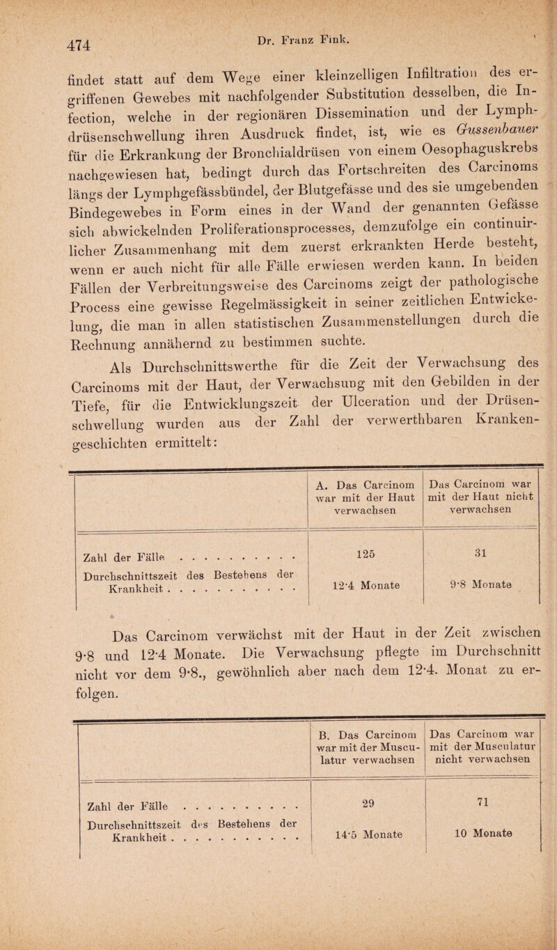 findet statt auf dem Wege einer kleinzelligen Infiltration des er¬ griffenen Gewebes mit nachfolgender Substitution desselben, die In- fection, welche in der regionären Dissemination und der Lymph- drüsenschwellung ihren Ausdruck findet, ist, wie es Gussenbauer für die Erkrankung der Bronchialdrüsen von einem Oesophaguskrebs nachgewiesen hat, bedingt durch das Fortschreiten des Carcinoms längs der Lymphgefässbündel, der Blutgefässe und des sie umgebenden Bindegewebes in Form eines in der Wand der genannten befasse sich abwickelnden Proliferationsprocesses, demzutolge ein continuir- licher Zusammenhang mit dem zuerst erkrankten Herde besteht, wenn er auch nicht für alle Fälle erwiesen werden kann. In beiden Fällen der Verbreitungsweise des Carcinoms zeigt der pathologische Process eine gewisse Regelmässigkeit in seiner zeitlichen Entwicke¬ lung, die man in allen statistischen Zusammenstellungen durch die Rechnung annähernd zu bestimmen suchte. Als Durchschnittswerthe für die Zeit der Verwachsung des Carcinoms mit der Haut, der Verwachsung mit den Gebilden in der Tiefe, für die Entwicklungszeit der Ulceration und der Drüsen¬ schwellung wurden aus der Zahl der verwertbaren Kranken¬ geschichten ermittelt: A. Das Carcinom war mit der Haut verwachsen Das Carcinom war mit der Haut nicht verwachsen Zahl der Fälle. 125 31 Durchschnittszeit des Bestehens der 9’8 Monate Krankheit. 12‘4 Monate Das Carcinom verwächst mit der Haut in der Zeit zwischen 9*8 und 124 Monate. Die Verwachsung pflegte im Durchschnitt nicht vor dem 9*8., gewöhnlich aber nach dem 12*4. Monat zu er¬ folgen. —---- ■ '■ B. Das Carcinom war mit der Muscu- latur verwachsen Das Carcinom war mit der Musculatur nicht verwachsen Zahl der Fälle. 29 71 Durchschnittszeit des Bestehens der Krankheit. 14'5 Monate \ l 10 Monate