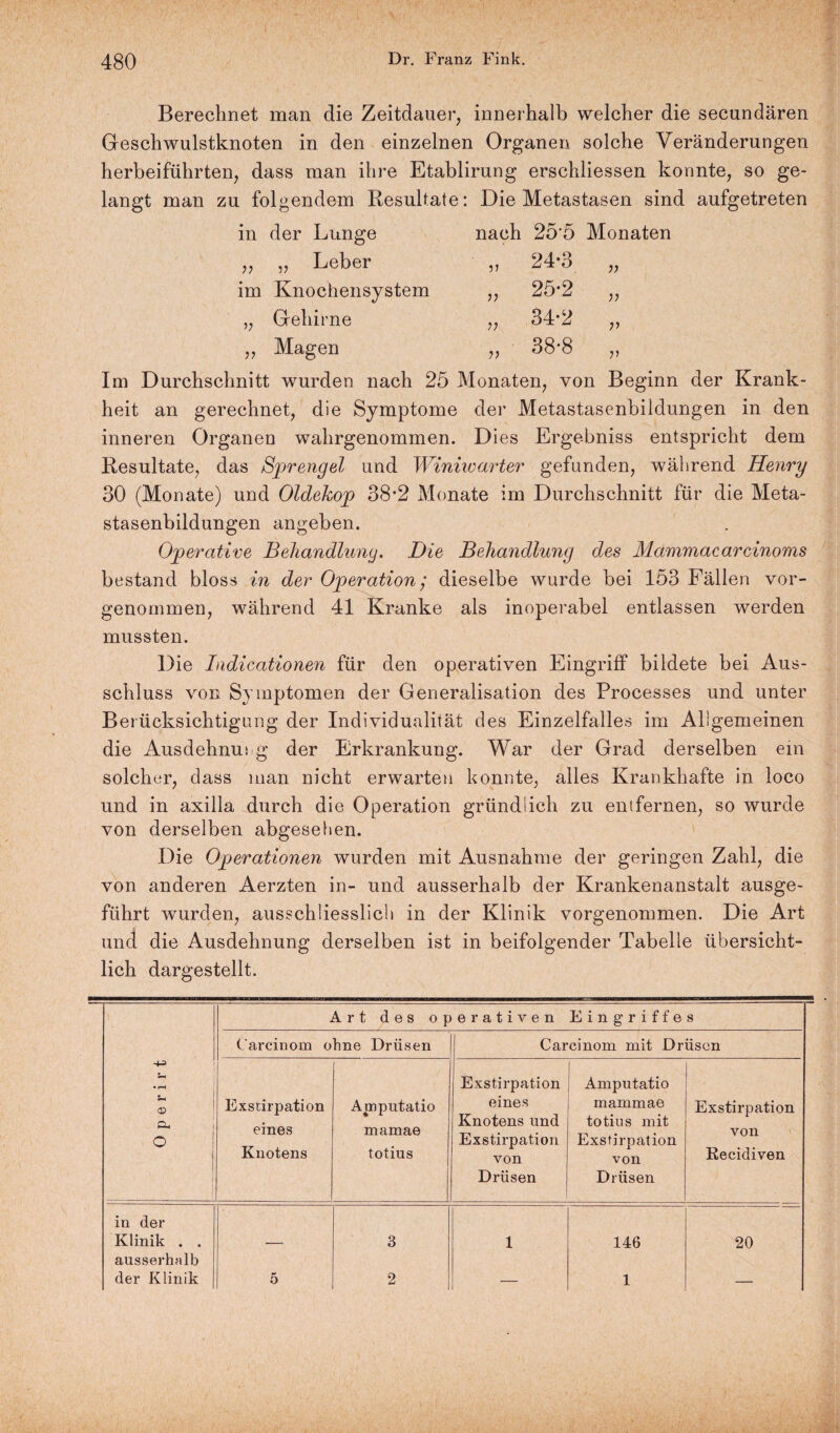 Berechnet man die Zeitdauer, innerhalb welcher die secundären Geschwulstknoten in den einzelnen Organen solche Veränderungen herbeiführten, dass man ihre Etablirung erschliessen konnte, so ge¬ langt man zu folgendem Resultate: Die Metastasen sind aufgetreten nach 25*5 Monaten 24-3 in der Lunge „ Leber im Knochensystem Gehirne Magen 33 V 33 3> 33 33 3) 25-2 34*2 38-8 33 33 33 33 Im Durchschnitt wurden nach 25 Monaten, von Beginn der Krank¬ heit an gerechnet, die Symptome der Metastasenbildungen in den inneren Organen wahrgenommen. Dies Ergebniss entspricht dem Resultate, das Sprengel und Winiwarter gefunden, während Henry 30 (Monate) und Oldekop 38*2 Monate im Durchschnitt für die Meta¬ stasenbildungen angeben. Operative Behandlung. Die Behandlung des Mammaearcinoms bestand bloss in der Operation; dieselbe wurde bei 153 Fällen vor¬ genommen, während 41 Kranke als inoperabel entlassen werden mussten. Die Indicationen für den operativen Eingriff bildete bei Aus¬ schluss von Symptomen der Generalisation des Processes und unter Berücksichtigung der Individualität des Einzelfalles im Allgemeinen die Ausdehnung der Erkrankung. War der Grad derselben ein solcher, dass man nicht erwarten konnte, alles Krankhafte in loco und in axilla durch die Operation gründlich zu entfernen, so wurde von derselben abgesehen. Die Operationen wurden mit Ausnahme der geringen Zahl, die von anderen Aerzten in- und ausserhalb der Krankenanstalt ausge¬ führt wurden, ausschliesslich in der Klinik vorgenommen. Die Art und die Ausdehnung derselben ist in beifolgender Tabelle übersicht¬ lich dargestellt. Art des operativen Eingriffe s Carcinom ohne Drüsen Carcinom mit Drüsen 0 p e r i r t Exstirpation eines Knotens Amputatio mamae totius Exstirpation eines Knotens und Exstirpation von Drüsen Amputatio inammae totius mit Exstirpation von Drüsen Exstirpation von Recidiven in der Klinik . . 3 1 146 20 ausserhalb der Klinik 5 2 — 1 .