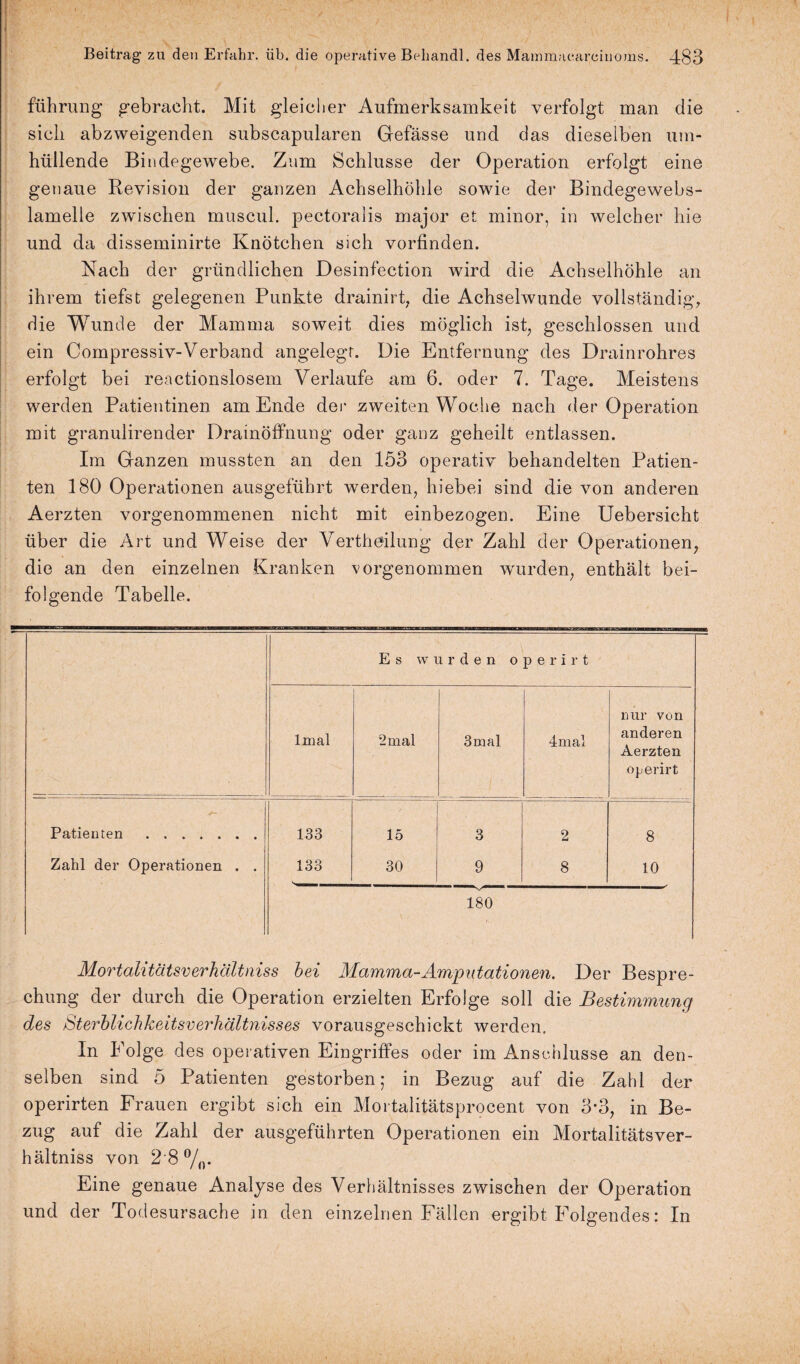 führung gebracht. Mit gleicher Aufmerksamkeit verfolgt man die sich abzweigenden subscapularen Gefässe und das dieselben um¬ hüllende Bindegewebe. Zum Schlüsse der Operation erfolgt eine genaue Revision der ganzen Achselhöhle sowie der Bindegewebs- lamelle zwischen muscul. pectoralis major et minor, in welcher hie und da disseminirte Knötchen sich vorfinden. Nach der gründlichen Desinfection wird die Achselhöhle an ihrem tiefst gelegenen Punkte drainirt, die Achselwunde vollständig, die Wunde der Mamma soweit dies möglich ist, geschlossen und ein Compressiv-Verband angelegt. Die Entfernung des Drainrohres erfolgt bei reactionslosem Verlaufe am 6. oder 7. Tage. Meistens werden Patientinen am Ende der zweiten Woche nach der Operation mit granulirender Drainöffnung oder ganz geheilt entlassen. Im Ganzen mussten an den 153 operativ behandelten Patien¬ ten 180 Operationen ausgeführt werden, hiebei sind die von anderen Aerzten vorgenommenen nicht mit einbezogen. Eine Uebersicht über die Art und Weise der Vertheilung der Zahl der Operationen, die an den einzelnen Kranken vorgenommen wurden, enthält bei¬ folgende Tabelle. Es wurden operirt lmal 2 mal 3mal 4mal nur von anderen Aerzten operirt Patienten. Zahl der Operationen . . 133 133 15 30 3 9 2 8 8 10 180 Mortahtätsverhältniss bei Mamma-Amputationen. Der Bespre¬ chung der durch die Operation erzielten Erfolge soll die Bestimmung des Sterblichkeitsverhältnisses vorausgeschickt werden. In Folge des operativen Eingriffes oder im Anschlüsse an den¬ selben sind 5 Patienten gestorben; in Bezug auf die Zahl der operirten Frauen ergibt sich ein Mortalitätsprocent von 3*3, in Be¬ zug auf die Zahl der ausgeführten Operationen ein Mortalitätsver- hältniss von 2'8 %. Eine genaue Analyse des Verhältnisses zwischen der Operation und der Todesursache in den einzelnen Fällen ergibt Folgendes: In