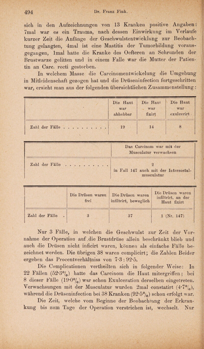 sich in den Aufzeichnungen von 13 Kranken positive Angaben: 7mal war es ein Trauma, nach dessen Einwirkung im Verlaufe kurzer Zeit die Anfänge der Geschwulstentwicklung zur Beobach¬ tung gelangten, 4mal ist eine Mastitis der Tumorbildung voraus¬ gegangen, lmai hatte die Kranke des Oefteren an Schrunden der Brustwarze gelitten und in einem Falle war die Mutter der Patien¬ tin an Care, recti gestorben. In welchem Masse die Carcinomentwickelung die Umgebung in Mitleidenschaft gezogen hat und die Drüseninfection fortgeschritten war, ersieht man aus der folgenden übersichtlichen Zusammenstellung : Die Haut Die Haut Die Haut war war war abhebbar fixirt exulcerirt Zahl der Fälle. 19 14 8 Zahl der Fälle Das Carcinom war mit der Musculatur verwachsen 2 in Fall 147 auch mit der Intersostal- musculatur Die Drüsen waren frei Die Drüsen waren infiltrirt, beweglich Die Drüsen waren infiltrirt, an der . Haut fixirt Zahl der Fälle 3 37 1 (Nr. 147) Nur 3 Fälle, in welchen die Geschwulst zur Zeit der Vor¬ nahme der Operation auf .die Brustdrüse allein beschränkt blieb und auch die Drüsen nicht inficirt waren, können als einfache Fälle be¬ zeichnet werden. Die übrigen 38 waren complicirt; die Zahlen Beider ergeben das Procentverhältniss von 7*3 : 92’5. Die Complicationen vertheilten sich in folgender Weise: In 22 Fällen (52*3°/0) hatte das Carcinom die Haut mitergriffen; bei 8 dieser Fälle (19*0%) war schon Exulceration derselben eingetreten. Verwachsungen mit der Musculatur wurden 2mal constatirt (4-7°/o), während die Drüseninfection bei 38 Kranken (92*5°/0) schon erfolgt war. Die Zeit, welche vom Beginne der Beobachtung der Erkran¬ kung bis zum Tage der Operation verstrichen ist, wechselt. Nur