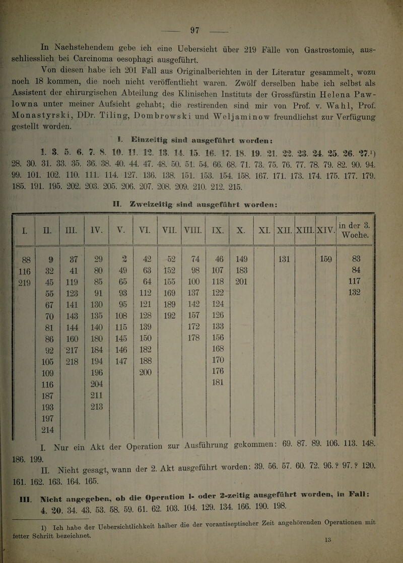 In Nachstehendem gehe ich eine Uebersicht über 219 Fälle von Gastrostomie, aus¬ schliesslich bei Carcinoma oesophagi ausgeführt. Von diesen habe ich 201 Fall aus Originalberichten in der Literatur gesammelt, wozu noch 18 kommen, die noch nicht veröffentlicht waren. Zwölf derselben habe ich selbst als Assistent der chirurgischen Abteilung des Klinischen Instituts der Grossfürstin Helena Paw- lowna unter meiner Aufsicht gehabt; die restirenden sind mir von Prof. v. Wahl, Prof. Monastyrski, DDr. Tiling, Dombrowski und Weljaminow freundlichst zur Verfügung gestellt worden. I. Eiiszeitig sissd ausgeführt worden: 1. 3. 5. 6. 7. 8. 10. 11. 12. 13. 14. 15. 16. 17. 18. 10. 21. 22. 23. 24. 25. 26. 271) 30. 31. 33. 35. 36. 38. 40. 44. 47. 48. 50. 51. 54. 66. 68. 71. 73. 75. 76. 77. 78. 79. 82. 90. 94. 99. 101. 102. 110. 111. 114. 127. 136. 138. 151. 153. 154. 158. 167. 171. 173. 174. 175. 177. 179. 185. 191. 195. 202. 203. 205. 206. 207. 208. 209. 210. 212. 215. II. Zweizeilig sind ausgefiihrt worden: 1 I. 11. HI. IV. V. / VI. VII. VIII. IX. X. XI. XII. XIII. XIV. | in der 3. Woche. 88 9 37 29 2 42 52 74 46 149 131 159 83 116 32 41 80 49 63 152 98 107 183 84 219 45 119 85 65 64 155 100 118 201 117 55 123 91 93 112 169 137 122 132 ■ 67 141 130 95 121 189 142 124 \ 70 143 135 108 128 192 157 126 81 144 140 115 139 172 133 86 160 180 145 150 178 156 92 217 184 146 182 168 105 218 194 147 188 170 109 196 200 176 116 204 18.1 187 211 193 213 197 214 II. Nicht gesagt, wann der 2. Akt ausgeführt worden: 39. 56. 57. 60. 72. 96.? 97.? 120. 161. 162. 163. 164. 165. III. Nicht angegeben, ob die Operation 1- oder Zeitig ansgeführt worden, in Fall: 4. 20. 34. 43. 53. 58. 59. 61. 62. 103. 104. 129. 134. 166. 190. 198. 1) Ich habender Uebersichtlichkeit halber die der vorantiseptischer Zeit allgehörenden Operationen mit fetter Schrift bezeichnet. Io