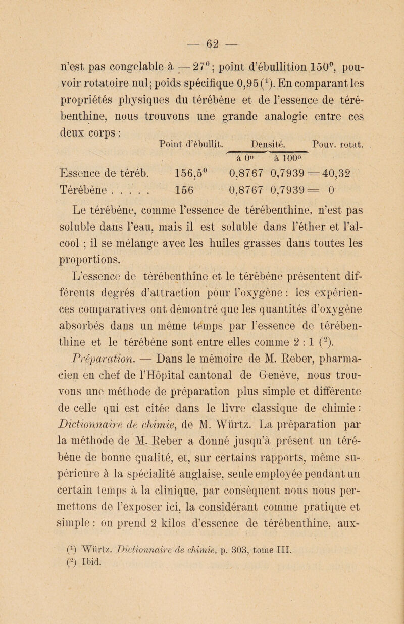 n’est pas congelable à :—27°; point d’ébullition 150°, pou¬ voir rotatoire nul; poids spécifique 0,95 (1). En comparant les propriétés physiques du térébène et de l’essence de téré¬ benthine, nous trouvons une grande analogie entre ces deux corps : Point d’ébullit. Densité. Pouv. rotat. à 0° à 100° Essence de téréb. 156,5° 0,8767 0,7939=40,32 Térébène. .... 156 0,8767 0,7939= 0 Le térébène, comme l’essence de térébenthine, n’est pas soluble dans l’eau, mais il est soluble dans l'éther et l’al¬ cool ; il se mélange avec les huiles grasses dans toutes les proportions. L'essence de térébenthine et le térébène présentent dif¬ férents degrés d’attraction pour l’oxygène : les expérien¬ ces comparatives ont démontré que les quantités d’oxygène absorbés dans un même temps par l’essence de térében¬ thine et le térébène sont entre elles comme 2 : 1 (2). Préparation. — Dans le mémoire de M. Reber, pharma¬ cien en chef de l’Hôpital cantonal de Genève, nous trou¬ vons une méthode de préparation plus simple et différente de celle qui est citée dans le livre classique de chimie : Dictionnaire de chimie, de M. AVürtz. La préparation par la méthode de M. Reber a donné jusqu’à présent un téré¬ bène de bonne qualité, et, sur certains rapports, même su¬ périeure à la spécialité anglaise, seule employée pendant un certain temps à la clinique, par conséquent nous nous per¬ mettons de l’exposer ici, la considérant comme pratique et simple : on prend 2 kilos d’essence de térébenthine, aux- (9 Wttrtz. Dictionnaire de chimie, p. 303, tome III. (2) Ibid.