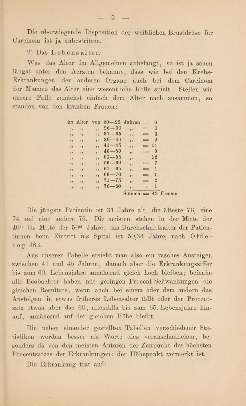 Die überwiegende Disposition der weiblichen Brustdrüse für Carcinom ist ja unbestritten. 2) Das Lebensalter. Was das Alter im Allgemeinen anbelangt, so ist ja schon längst unter den Aerzten bekannt, dass wie bei den Krebs- Erkrankungen der anderen Organe auch bei dem Carcinom der Mamma das Alter eine wesentliche Bolle spielt. Stellen wir unsere Eälle zunächst einfach dem Alter nach zusammen, so standen von den kranken Frauen: im Alter 11 11 11 11 11 11 11 11 11 11 11 11 11 11 11 11 11 11 11 11 11 11 von 20- -25 Jahren = 0 ii 26 —30 ii = 0 ii 31 —35 ii = 3 ii 36 —40 ii = 2 ii 41 —45 ii 11 ii 46 —50 ii = 9 ii 51 —55 ii 12 ii 56 — 60 ii = 7 ii 61 —65 ii 1 ii 66 —70 ii = 1 ii 71 —75 ii ss= 2 ii 76- —80 ii = 1 Summa = 49 Frauen. Die jüngste Patientin ist 31 Jahre alt, die älteste 76, eine 74 und eine andere 75. Die meisten stehen in der Mitte der 40er bis Mitte der 50er Jahre; das Durchschnittsalter der Patien¬ tinnen beim Eintritt ins Spital ist 50,34 Jahre, nach Ol'de- c o p 48,4. Aus unserer Tabelle ersieht man also ein rasches Ansteigen zwischen 41 und 45 Jahren, danach aber die Erkrankungsziffer bis zum 60. Lebensjahre annähernd gleich hoch bleiben; beinahe alle Beobachter haben mit geringen Procent-Schwankungen die gleichen Besultate, wenn auch bei einem oder dem andern das Ansteigen in etwas früheres Lebensalter fällt oder der Procent¬ satz etwas über das 60., allenfalls bis zum 65. Lebensjahre hin¬ auf, annähernd auf der gleichen Höhe bleibt. Die neben einander gestellten Tabellen verschiedener Sta¬ tistiken werden besser als Worte dies veranschaulichen, be¬ sonders da von den meisten Autoren der Zeitpunkt des höchsten Procentsatzes der Erkrankungen: der Höhepunkt vermerkt ist. Die Erkrankung trat auf;