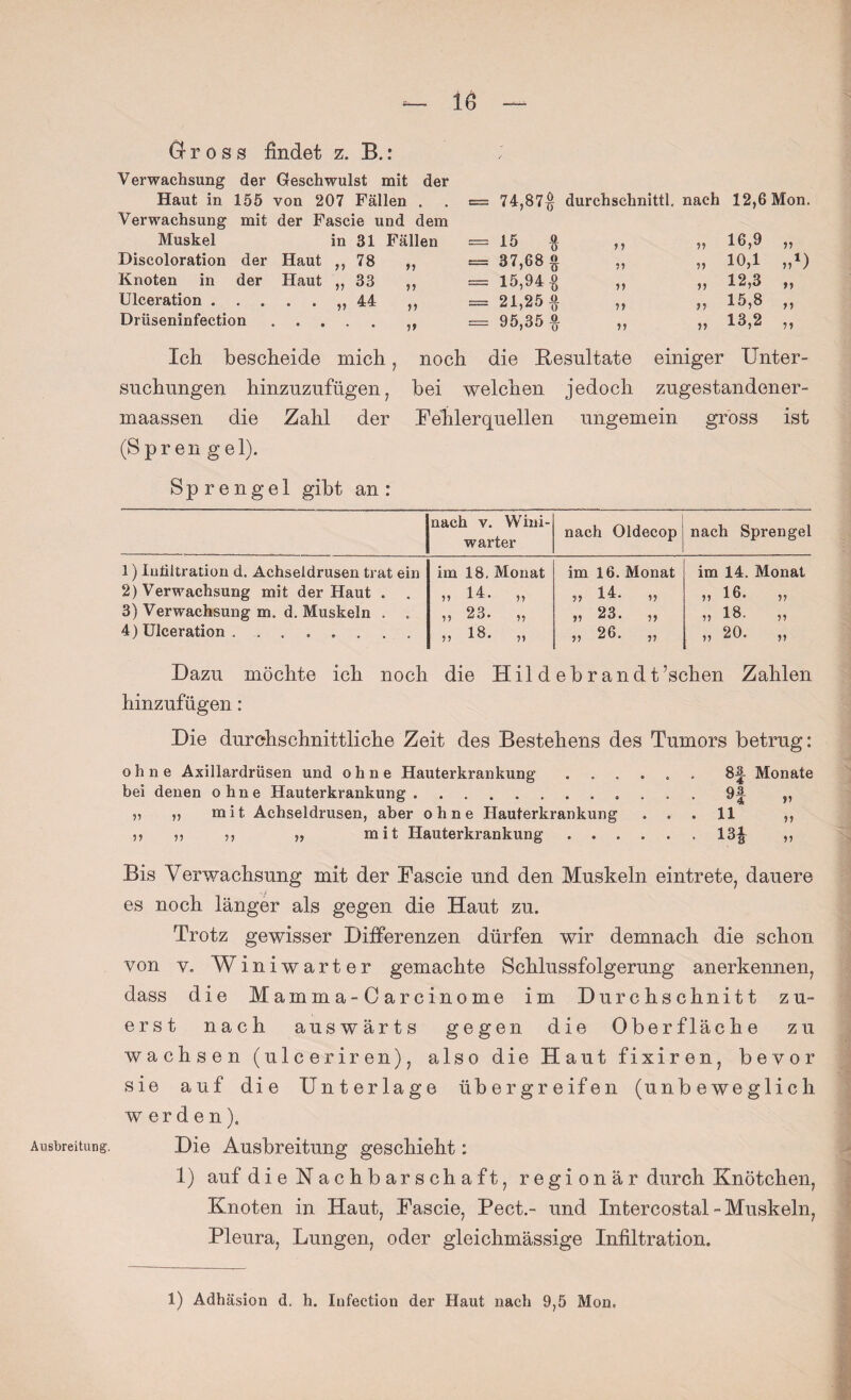 Ausbreitung. Gross findet z. B.: Verwachsung der Geschwulst mit der Haut in 155 von 207 Fällen . . = 74,87$ durchschnittl. nach 12,6 Mon. Verwachsung mit der Fascie und dem Muskel in 31 Fällen = 15 % 1 1 11 16,9 ii Discoloration der Haut M 78 yj = 37,68 0 11 11 10,1 n1) Knoten in der Haut V 33 = 15,94 0 I) 11 11 12,3 ii Ulceration . • • • • V 44 v = 21,25 0 ü 11 11 15,8 ii Drüseninfection • e • = 95,35 % 11 11 13,2 ii Ich bescheide mich, noch die Resultate einiger Unter¬ suchungen hinzuzufügen, bei welchen jedoch zugestandener- maassen die Zahl der Fehlerquellen ungemein gross ist (Spr en gel). Sprengel gibt an : nach v. Wini¬ warter nach Oldecop nach Sprengel 1) lutiltration d. Achseldrusen trat ein im 18. Monat im 16. Monat im 14. Monat 2) Verwachsung mit der Haut . . ii 14. ,, ii 1^- ii ii 16* ii 3) Verwachsung m. d. Muskeln . ii 23. ,, ii 23. ,, ii 13- ii 4) Ulceration .. ii 13. ii ii 26. ,, ii 20. ,, Dazu möchte ich noch die Hil d eb r and t’schen Zahlen hinzufügen: Die durchschnittliche Zeit des Bestehens des Tumors betrug: ohne Axillardrüsen und ohne Hauterkrankung ...... 8f Monate bei denen ohne Hauterkrankung.. 9f „ n „ mit Achseldrusen, aber ohne Hauterkrankung ... 11 ,, n v ,, „ mit Hauterkrankung.13£ ,, Bis Verwachsung mit der Fascie und den Muskeln eintrete, dauere es noch länger als gegen die Haut zu. Trotz gewisser Differenzen dürfen wir demnach die schon von v. Winiwarter gemachte Schlussfolgerung anerkennen, dass die Mamma-Carcinome im Durchschnitt zu¬ erst nach auswärts gegen die Oberfläche zu wachsen (ulceriren), also die Haut fixiren, bevor sie auf die Unterlage üb er greifen (unbeweglich werden). Die Ausbreitung geschieht: 1) auf die Nachbarschaft, regionär durch Knötchen, Knoten in Haut, Fascie, Pect.- und Intercostal - Muskeln, Pleura, Lungen, oder gleichmässige Infiltration. 1) Adhäsion d. h. Infection der Haut nach 9,5 Mon.