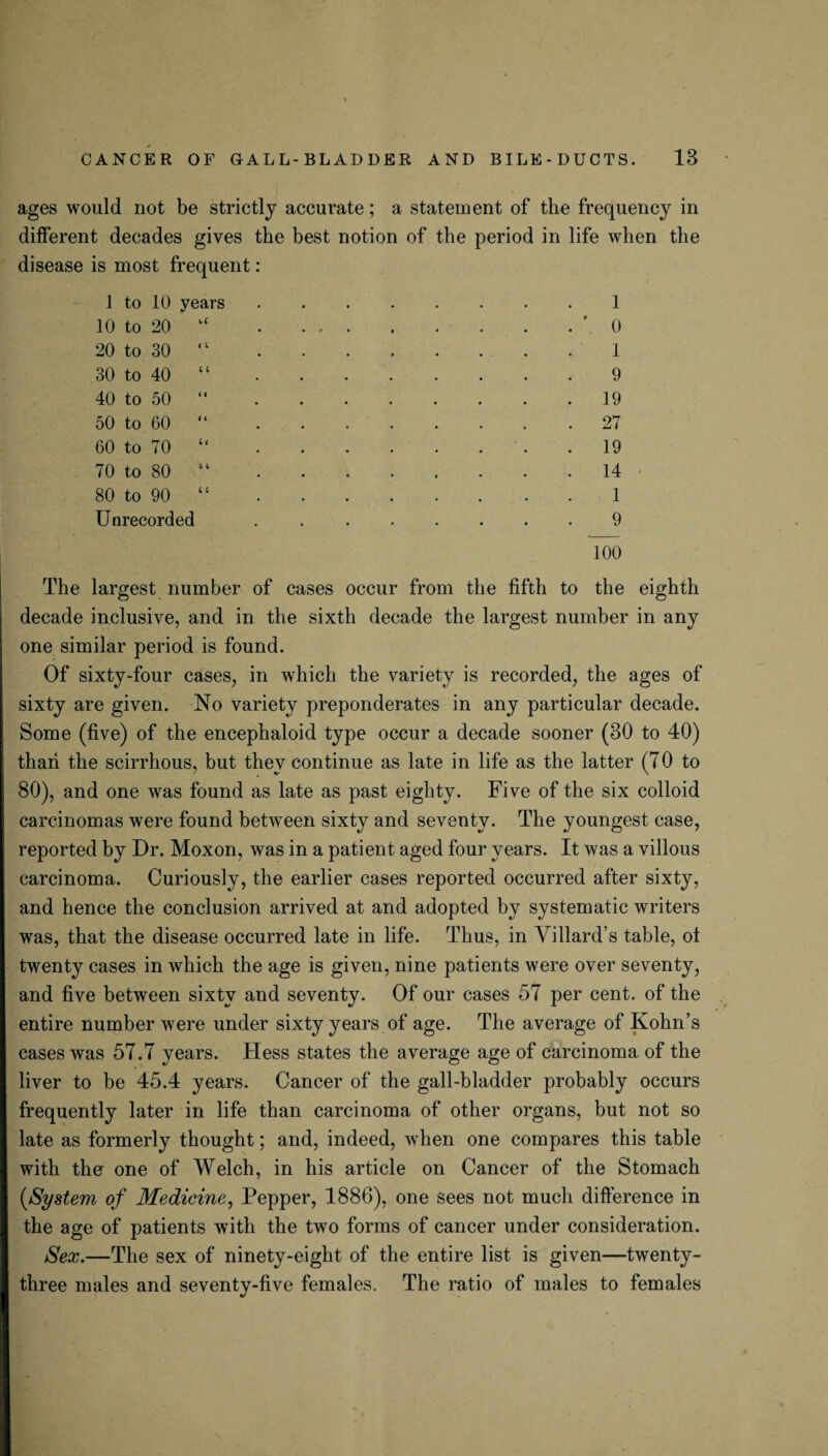 ages would not be strictly accurate; a statement of the frequency in different decades gives the best notion of the period in life when the disease is most frequent: 1 to 10 years.1 10 to 20 k‘ .. . .VO 20 to 30 “.1 30 to 40 “.9 40 to 50 “.19 50 to 60 “.27 60 to 70 “.19 70 to 80 kk.14 80 to 90 “.1 Unrecorded ........ 9 100 The largest number of cases occur from the fifth to the eighth decade inclusive, and in the sixth decade the largest number in any one similar period is found. Of sixty-four cases, in which the variety is recorded, the ages of sixty are given. No variety preponderates in any particular decade. Some (five) of the encephaloid type occur a decade sooner (30 to 40) than the scirrhous, but they continue as late in life as the latter (70 to 80), and one was found as late as past eighty. Five of the six colloid carcinomas were found between sixty and seventy. The youngest case, reported by Dr. Moxon, was in a patient aged four years. It was a villous carcinoma. Curiously, the earlier cases reported occurred after sixty, and hence the conclusion arrived at and adopted by systematic writers was, that the disease occurred late in life. Thus, in Villard’s table, of twenty cases in which the age is given, nine patients were over seventy, and five between sixty and seventy. Of our cases 57 per cent, of the entire number were under sixty years of age. The average of Kohn’s cases was 57.7 years. Hess states the average age of carcinoma of the liver to be 45.4 years. Cancer of the gall-bladder probably occurs frequently later in life than carcinoma of other organs, but not so late as formerly thought; and, indeed, when one compares this table with the one of Welch, in his article on Cancer of the Stomach (,System of Medicine, Pepper, 1886), one sees not much difference in the age of patients with the two forms of cancer under consideration. Sex.—The sex of ninety-eight of the entire list is given—twenty- three males and seventy-five females. The ratio of males to females