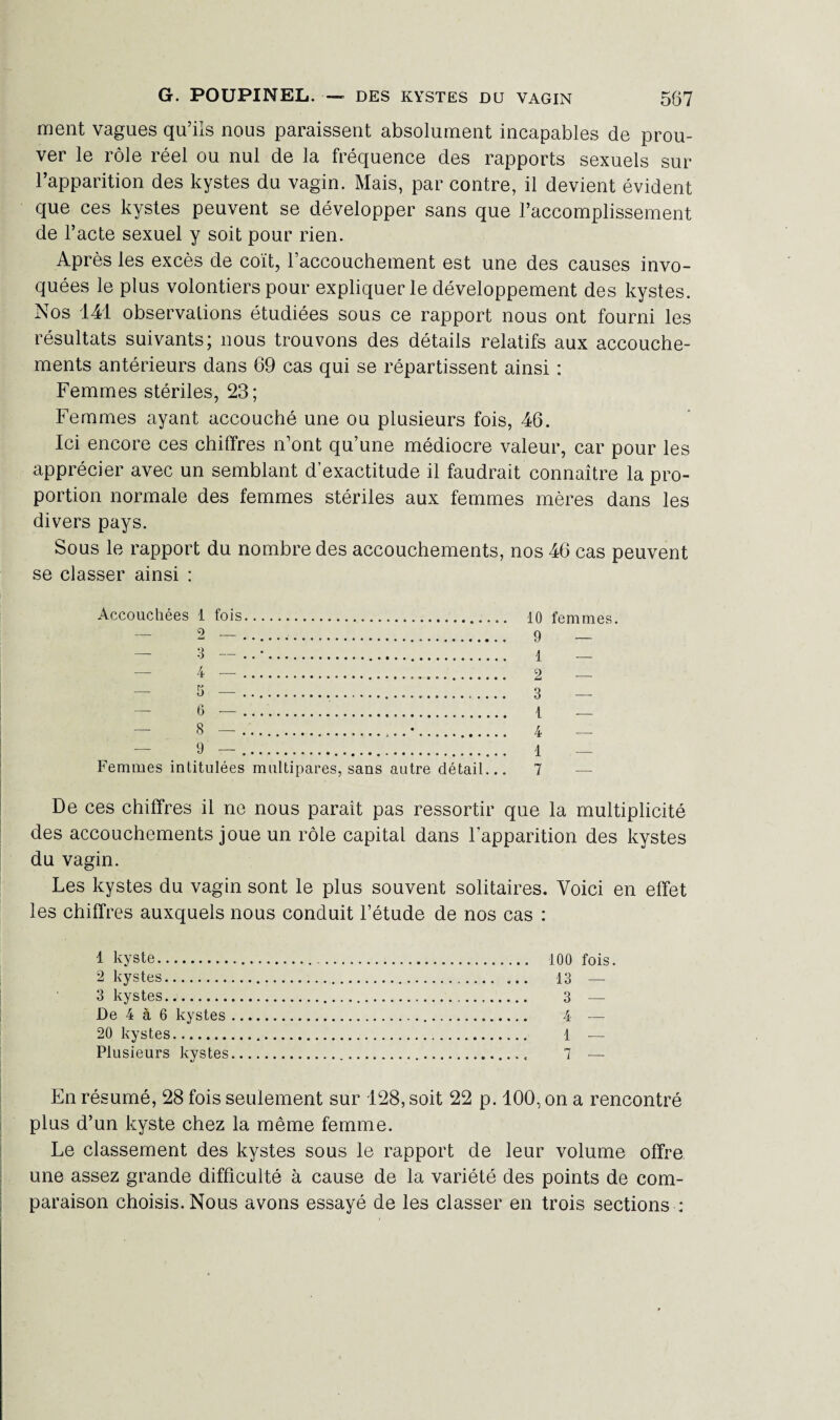 ment vagues qu’ils nous paraissent absolument incapables de prou¬ ver le rôle réel ou nul de la fréquence des rapports sexuels sur l’apparition des kystes du vagin. Mais, par contre, il devient évident que ces kystes peuvent se développer sans que l’accomplissement de l’acte sexuel y soit pour rien. Après les excès de coït, l’accouchement est une des causes invo¬ quées le plus volontiers pour expliquer le développement des kystes. Nos 141 observations étudiées sous ce rapport nous ont fourni les résultats suivants; nous trouvons des détails relatifs aux accouche¬ ments antérieurs dans 69 cas qui se répartissent ainsi : Femmes stériles, 23; Femmes ayant accouché une ou plusieurs fois, 46. Ici encore ces chiffres n’ont qu’une médiocre valeur, car pour les apprécier avec un semblant d’exactitude il faudrait connaître la pro¬ portion normale des femmes stériles aux femmes mères dans les divers pays. Sous le rapport du nombre des accouchements, nos 46 cas peuvent se classer ainsi : Accouchées 1 fois... 10 femmes. 9 — 1 _ 2 — 3 4 2 5 3 _ 6 1 _ 8 _ • 4 — 9 1 — Femmes intitulées multipares, sans autre détail... 7 De ces chiffres il ne nous paraît pas ressortir que la multiplicité des accouchements joue un rôle capital dans F apparition des kystes du vagin. Les kystes du vagin sont le plus souvent solitaires. Voici en effet les chiffres auxquels nous conduit l’étude de nos cas : 1 kyste. 2 kystes. 3 kystes. De 4 à 6 kystes 20 kystes. Plusieurs kystes 100 fois. 13 — 3 — 4 — 1 — 7 — En résumé, 28 fois seulement sur 128, soit 22 p. 100, on a rencontré plus d’un kyste chez la même femme. Le classement des kystes sous le rapport de leur volume offre une assez grande difficulté à cause de la variété des points de com¬ paraison choisis. Nous avons essayé de les classer en trois sections :