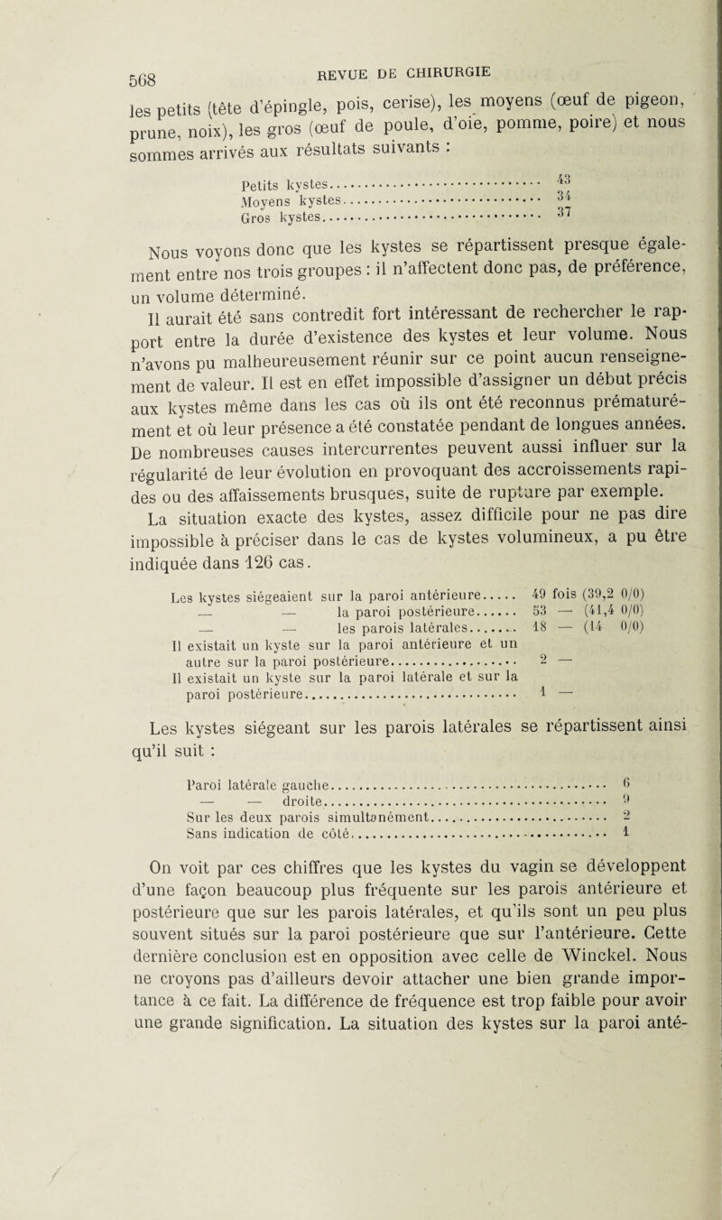 les petits (tête d’épingle, pois, cerise), les moyens (œuf de pigeon, prune, noix), les gros (œuf de poule, d’oie, pomme, poire) et nous sommes arrivés aux résultats suivants . Petits kystes. & Moyens kystes. ^4 Gros kystes. ^ Nous voyons donc que les kystes se répartissent presque égale¬ ment entre nos trois groupes : il n’affectent donc pas, de préférence, un volume déterminé. Il aurait été sans contredit fort intéressant de rechercher le rap¬ port entre la durée d’existence des kystes et leur volume. Nous n’avons pu malheureusement réunir sur ce point aucun renseigne¬ ment de valeur. Il est en effet impossible d’assigner un début précis aux kystes même dans les cas où ils ont été reconnus prématuré¬ ment et où leur présence a été constatée pendant de longues années. De nombreuses causes intercurrentes peuvent aussi influer sur la régularité de leur évolution en provoquant des accroissements rapi¬ des ou des affaissements brusques, suite de rupture par exemple. La situation exacte des kystes, assez difficile pour ne pas dire impossible à préciser dans le cas de kystes volumineux, a pu être indiquée dans 126 cas. Les kystes siégeaient sur la paroi antérieure. 49 fois (39,2 0/0) — — la paroi postérieure. 53 — (41,4 0/0) —■ — les parois latérales.. 18 —- (14 0/0) Il existait un kyste sur la paroi antérieure et un autre sur la paroi postérieure.. 2 — Il existait un kyste sur la paroi latérale et sur la paroi postérieure. 1 — Les kystes siégeant sur les parois latérales se répartissent ainsi qu’il suit : Paroi latérale gauche.... • • 6 — — droite. 9 Sur les deux parois simultanément. 2 Sans indication de côté. 1 On voit par ces chiffres que les kystes du vagin se développent d’une façon beaucoup plus fréquente sur les parois antérieure et postérieure que sur les parois latérales, et qu’ils sont un peu plus souvent situés sur la paroi postérieure que sur l’antérieure. Cette dernière conclusion est en opposition avec celle de Winckel. Nous ne croyons pas d’ailleurs devoir attacher une bien grande impor¬ tance à ce fait. La différence de fréquence est trop faible pour avoir une grande signification. La situation des kystes sur la paroi anté-