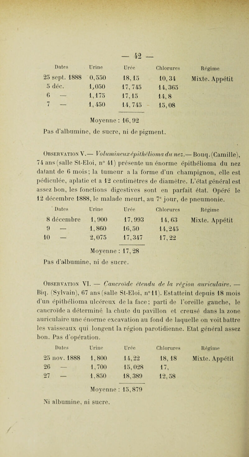 Dates Urine Urée Chlorures Régime 25 sept. 1888 0,550 18,15 10, 34 Mixte. Appétit 5 déc. 1,030 17,745 14,365 6 — 1,175 17,15 14,8 7 _ 1,450 14,745 15,08 Moyenne : 16,92 Pas d’albumine, de sucre, ni de pigment. Observation V.— Volumineuxépithélioma du nez.— Bouq. (Camille), 74 ans (salle St-Eloi, n° 41) présente un énorme épithélioma du nez datant de 6 mois; la tumeur a la forme d’un champignon, elle est pédiculée, aplatie et a 12 centimètres de diamètre. L’état général est assez bon, les fonctions digestives sont en parfait état. Opéré le 12 décembre 1888, le malade meurt, au 7e jour, de pneumonie. Dates Urine Urée Chlorures Régime 8 décembre 1,900 17,993 14, 63 Mixte. Appétit 9 — 1,860 16,50 14,245 10 — 2,075 17,347 17,22 Moyenne : 17, 28 Pas d’albumine , ni de sucre. Observation YI. — Cancroïde étendu de la région auriculaire. — Biq. (Sylvain), 67 ans (salle St-Eloi, n°ll). Estatteint depuis 18 mois d’un épithélioma ulcéreux de la face; parti de l’oreille gauche, le cancroïde a déterminé la chute du pavillon et creusé dans la zone auriculaire une énorme excavation au fond de laquelle on voit battre les vaisseaux qui longent la région parotidienne. Etat général assez bon. Pas d’opération. Dates Urine Urée Chlorures Régime 25 nov.1888 1,800 14,22 18, 18 Mixte. Appétit 26 — 1,700 15,028 17, 27 — 1,850 18,389 12,58 Moyenne : 15,879 Ni albumine, ni sucre.