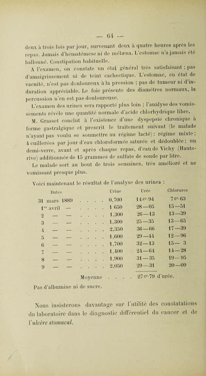 deux à trois fois par jour, survenant deux à quatre heures après les repas. Jamais d’hématémèse ni de mélæna. L’estomac n’a jamais été ballonné. Constipation habituelle. A l’examen, on constate un état général très satisfaisant ; pas d’amaigrissement ni de teint cachectique. L estomac, en état de vacuité, n’est pas douloureux à la pression ; pas de tumeur ni d’in¬ duration appréciable. Le foie présente des diamètres normaux, la percussion n'en est pas douloureuse. L’examen des urines sera rapporté plus loin ; 1 analyse des vomis¬ sements révèle une quantité normale d’acide chlorhydrique libre. M. Grasset conclut à l’existence d’une dyspepsie chronique à forme gastralgique et prescrit le traitement suivant (le malade n’ayant pas voulu se soumettre au régime lacté): régime mixte; 4 cuillerées par jour d'eau chloroformée saturée et dédoublée: un demi-verre, avant et après chaque repas, d eau de Vichy (Haute- rive) additionnée de 15 grammes de sulfate de soude par litre. Le malade sort au bout de trois semaines, très amélioré et ne vomissant presque plus. Voici maintenant le résultat de l’analyse des urines : Dates Urine Urée Chlorures 31 mars 1889 • • • • 0,700 14^-94 7 sr-63 1er avril — • • • • 1 650 28—05 15—51 0 _ — Là 1,300 26 — 13 13—39 3 — — 1,300 25 — 35 13 — 65 4 — — 2,350 36—66 17—39 V 1,600 29 —44 12—96 6 — — 1,700 32 — 13 15— 3 7 — — 1,400 24—64 OC' 1 8 — — • • i • 1,900 31 — 35 19 — 95 9 — — . 2,050 29 — 31 20 —09 Moyenne • • • . 27sr-79 d'urée. Pas d’albumine ni de sucre. Nous insisterons davantage sur l’utilité des du laboratoire dans le diagnostic différentiel du Y ulcère stomacal. constatations cancer et de