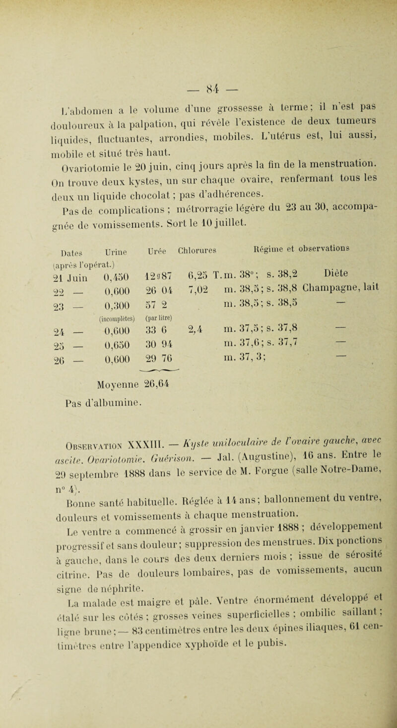 L'abdomen a le volume d’une grossesse à terme; il n’est pas douloureux à la palpation, qui révèle l’existence de deux tumeurs liquides, fluctuantes, arrondies, mobiles. L utérus est, lui aussi, mobile et situé très haut. Ovariotomie le 20 juin, cinq jours après la fin de la menstruation. On trouve deux kystes, un sur chaque ovaire, renfermant tous les deux un liquide chocolat ; pas d adhérences. Pas de complications ; métrorragie légère du 23 au 30, accompa¬ gnée de vomissements. Sortie 10juillet. Dates Urine Urée Chlorures (après l’opérât.) 21 Juin 0,450 12s87 6,25 T 92 _ 0,600 26 04 7,02 23 — 0,300 57 2 24 — (incomplètes) 0,600 (par litre) 33 6 2,4 25 — 0,650 30 94 26 — 0,600 29 76 Moyenne 26,64 Pas d’albumine. Régime et observations m. 38°; s. 38,2 Diète m. 38,3; s. 38,8 Champagne, lait m. 38,3; s. 38,5 — m. 37,5 ; s. 37,8 — m. 37,6 ; s. 37,7 — m. 37, 3; Observation XXXIII. — Kyste uniloculaire de l’ovaire gauche, avec ascite. Ovariotomie. Guérison. - Jal. (Augustine), 16 ans. Entre le 29 septembre 1888 dans le service de M. Forgue (salle Notre-Dame, n° 4). Bonne santé habituelle. Réglée à 14 ans; ballonnement du ventre, douleurs et vomissements à chaque menstruation. Le ventre a commencé h grossir en janvier 1888 ; développement progressif et sans douleur; suppression des menstrues. Dix ponctions à gauche, dans le cours des deux derniers mois ; issue de sérosité citrine. Pas de douleurs lombaires, pas de vomissements, aucun signe de néphrite. La malade est maigre et pale. Ventre énormément développe et étalé sur les cotés ; grosses veines superficielles ; ombilic saillant ; liffne brune ; — 83 centimètres entre les deux épines iliaques, 61 cen- timètres entre l’appendice xyphoïde et le pubis.