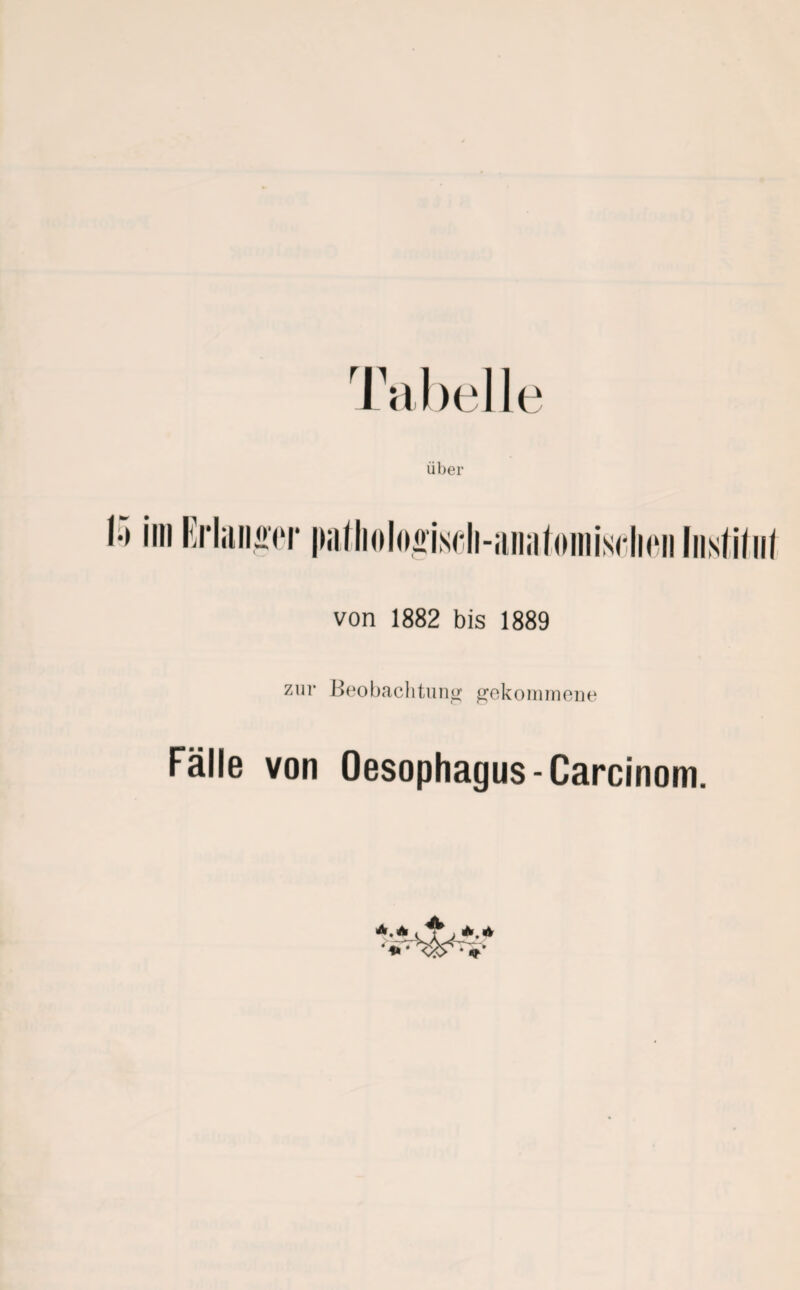 Tabelle Über im KliiliiiiTr imtlioloffisdi-iiiiiiloiiiisdKMi von 1882 bis 1889 zur Heol)aclitun^ j?ekoiutnoiie Fälle von Oesophagus-Carcinom.