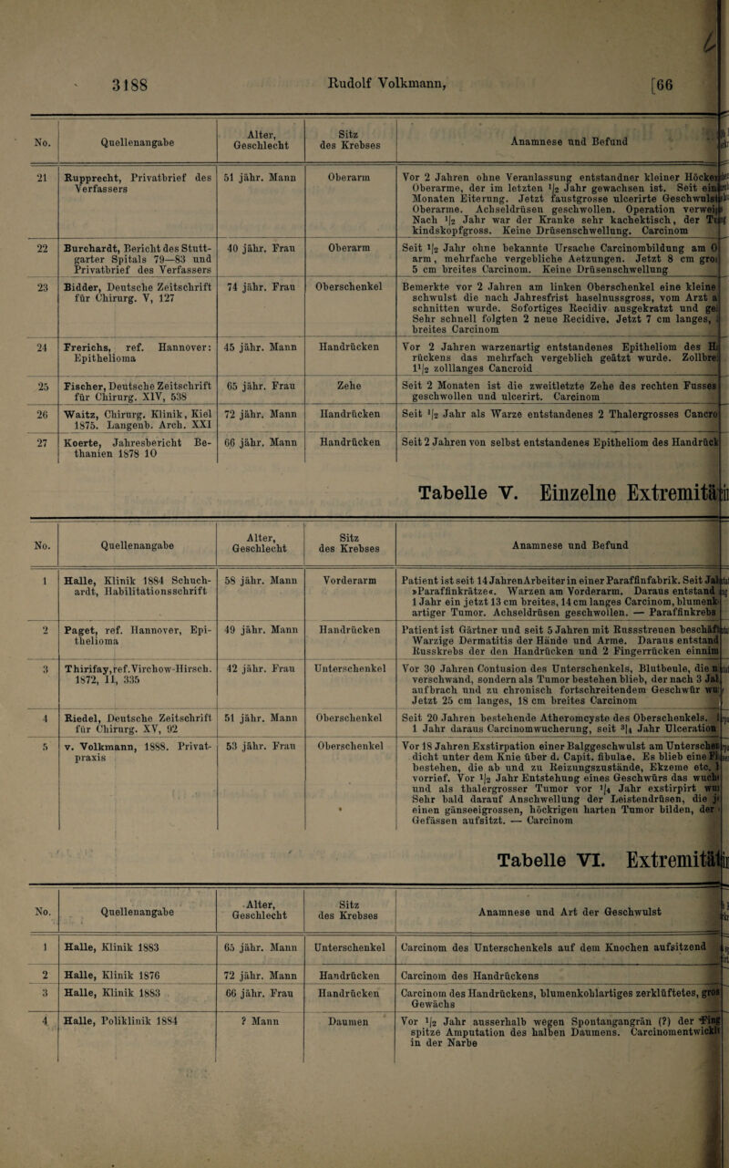 No. Quellenangabe Alter, Geschlecht Sitz des Krebses • • ■ / Anamnese und Befund A (ib iej irt'u th 1 I? 21 Eupprecht, Privatbrief des Verfassers 51 jähr. Mann Oberarm Vor 2 Jahren ohne Veranlassung entstandner kleiner Höckej Oberarme, der im letzten 1J2 Jahr gewachsen ist. Seit ein Monaten Eiterung. Jetzt faustgrosse ulcerirte Geschwnls Oberarme. Achseldrüsen geschwollen. Operation verwei Nach i|2 Jahr war der Kranke sehr kachektisch, der Tl kindskopfgross. Keine Drüsenschwellung. Carcinom 22 Burchardt, Bericht des Stutt¬ garter Spitals 79—83 und Privatbrief des Verfassers 40 jähr. Frau Oberarm Seit i|2 Jahr ohne bekannte Ursache Carcinombildung am 0 arm, mehrfache vergebliche Aetzungen. Jetzt 8 cm gros 5 cm breites Carcinom. Keine Drüsenschwellung- 23 Bidder, Deutsche Zeitschrift für Chirurg. V, 127 74 jähr. Frau Oberschenkel Bemerkte vor 2 Jahren am linken Oberschenkel eine kleine schwulst die nach Jahresfrist haselnussgross, vom Arzt ä schnitten wurde. Sofortiges Eecidiv ausgekratzt und gei Sehr schnell folgten 2 neue Eecidive. Jetzt 7 cm langes, 1 breites Carcinom 24 Frerichs, ref. Hannover: Epithelioma 45 jähr. Mann Handrücken Vor 2 Jahren warzenartig entstandenes Epitheliom des Hi rückens das mehrfach vergeblich geätzt wurde. Zollbre; 1^12 zolllanges Cancroid 25 Fischer, Deutsche Zeitschrift für Chirurg. XIV, 538 65 jähr. Frau Zehe 1 Seit 2 Monaten ist die zweitletzte Zehe des rechten Fusses geschwollen und ulcerirt. Carcinom 26 Waitz, Chirurg. Klinik, Kiel 1875. Langenb. Arch. XXI 72 jähr. Mann Handrücken Seit i|2 Jahr als Warze entstandenes 2 Thalergrosses Cancro 27 Koerte, Jahresbericht Be¬ thanien 1878 10 66 jähr. Mann Handrücken Seit 2 Jahren von seihst entstandenes Epitheliom des Handrüci No. Quellenangabe Alter, Geschlecbt Sitz des Krebses Tabelle V. Einzelne Extremitä'ii Anamnese und Befund 1 2 3 4 5 Halle, Klinik 1884 Schuch- ardt, Habilitationsschrift 58 jähr. Mann Vorderarm Paget, ref. Hannover, Epi¬ thelioma 49 jähr. Mann Handrücken Thirifay,ref.Virchow-Hirsch. 1872, 11, 335 42 jähr. Frau Unterschenkel Eiedel, Deutsche Zeitschrift für Chirurg. XV, 92 51 jähr. Mann Oberschenkel V. Volkmann, 1888. Privat¬ praxis 53 jähr. Frau Oberschenkel • Patient ist seit 14 JabrenArbeiter in einer Parafflnfabrik. Seit Ja' »Paraffinkrätze«. Warzen am Vorderarm. Daraus entstand 1 Jahr ein jetzt 13 cm breites, 14 cm langes Carcinom, blumenfc artiger Tumor. Acbseldrüsen gescbwollen, — Paraffinkrebs lili Patient ist Gärtner und seit 5 Jabren mit Eussstreuen bescbäf M Warzige Dermatitis der Hände und Arme. Daraus entstand Eusskrebs der den Handrücken und 2 Fingerrücken einnim Vor 30 Jabren Contusion des ünterscbenkels, Blutbeule, die n|||S verschwand, sondern als Tumor besteben blieb, der nach 3 Jal aufbracb und zu cbroniscb fortschreitendem Geschwür wu: Jetzt 25 cm langes, 18 cm breites Carcinom Seit 20 Jabren bestehende Atheromcyste des Oberschenkels. 1 Jahr daraus Carcinomwucberung, seit Jahr Ulceration Vor 18 Jabren Exstirpation einer Balggescbwulst am TJnterscbel p dicht unter dem Knie über d. Capit. fibulae. Es blieb eine Fi m bestehen, die ab und zu Eeizungszustände, Ekzeme etc. 1 vorrief. Vor ija Jahr Entstehung eines Geschwürs das wuclu und als thalergrosser Tumor vor i|4 Jahr exstirpirt wui Sehr bald darauf Anschwellung der Jjeistendrüsen, die j< einen gänseeigrossen, höckrigen harten Tumor bilden, der Gefässen aufsitzt. — Carcinom j Tabelle VI. Extremitäli No. t - V . V * Quellenangabe • Alter, Geschlecht Sitz des Krebses Anamnese und Art der Geschwulst Ii k 1 Halle, Klinik 1883 65 jähr. Mann Unterschenkel Carcinom des Unterschenkels auf dem Knochen aufsitzend ■ Sl H 2 Halle, Klinik 1876 72 jähr. Mann Handrücken Carcinom des Handrückens 3 Halle, Klinik 1883 . 66 jähr. Frau Handrücken Carcinom des Handrückens, blumenkohlartiges zerklüftetes, gros Gewächs 4 Halle, Poliklinik 1884 ? Mann Daumen Vor i|2 Jahr ausserhalb wegen Spontangangrän_ (?) der 'Kii| spitze Amputation des halben Daumens. Carcinomentwickll in der Narbe