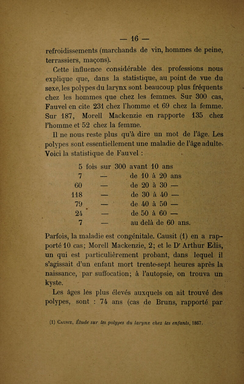 terrassiers, maçons). Cette influence considérable des professions nous explique que, dans la statistique, au point de vue du sexe, les polypes du larynx sont beaucoup plus fréquents chez les hommes que chez les femmes. Sur 300 cas, Fauvel en cite 231 chez l’homme et 69 chez la femme. Sur 187, Morell Mackenzie en rapporte 135 chez Thomme et 52 chez la femme. Il ne nous reste plus qu’à dire un mot de l’âge. Les polypes sont essentiellement une maladie de l’âge adulte- Voici la statistique de Fauvel : 5 fois sur 300 avant 10 ans 7 — de 10 à 20 ans 60 — de 20 à 30 — 118 — de 30 à 40 — 79 — de 40 à 50 — 24 * — de 50 à 60 — 7 — au delà de 60 ans. Parfois, la maladie est congénitale. Causit (1) en a rap- r porté 10 cas; Morell Mackenzie, 2; et le Dr Arthur Edis, un qui est particulièrement probant, dans lequel il s’agissait d’un enfant mort trente-sept heures après la naissance, par suffocation; à l’autopsie, on trouva un kyste. Les âges les plus élevés auxquels on ait trouvé des polypes, sont : 74 ans (cas de Bruns, rapporté par » \ (1) Causit, Étude sur les polypes du larynx chez les enfants, 1867.