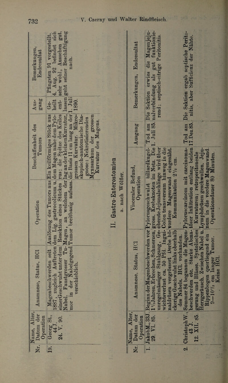 fl -tj 3 cö bß-2 § fl S s ix u 3 'Ö B fl CQ .•-fl -u o '-j • rH r-H rn <D cb 44 3 3 bD’flS n ö 05 Cfl 3 ft 03 05 xA bß fl s bß fl bß Ö -ft3 CD <ftn ft SC3 3 -fl cß Cß Ö «!cq . bo S fl fl 3 <1 bß § -fl & *» I bß -3 fl P . Ph . 3 aa fl a> fl • 3 CO 44 -fl 3 bß -fl o 3 fl co 3 rö |§ 3 S SB fl 3 £-4 -fl o CQ 3 o ö o • —H -4-3 3 Sh 3 flx o o w BQ fl 44 3 4= CO 3 CB 3 Ö a 3 fl <1 ■® 0 ;±5 ft 3 3 o *53 ö -fl ® fl .22 fl6”B®ÖflcD§ 88 'S-öS'S s s M Ö 9 ffi p» S _ ft ft) --3 w fl :fl s * I * s Ja g bß SP (5 § 2 fl O fe .«8 CO^O-oW fl ü.S-i rß m £h *T Ö ö »i ft 3 ^ ® 3 CO fl rg M Ö h.S-g fl ; oo m fl _2 J3 fl '3 03 ®.ft ® 2 So ^ i 3 <x 3 03 _ — - LSP'S^.S 3^-2 2 a 2-Usj; 6 s-s g ^ •o 3 K ^ d ^ _fl SjP;§>S-g«'S«g£ s ^ d ..3aa g &o § fl a fl fl cq bß© o o fl o v= 3 fl ^ -fl fl ^±4 bß*P W rö^/fl ru bt «r§ fl j_, ® 3 05 rö ris 3 fl an ig p fl o • rH n & o CO fl 3 CB fl o a A Eh cq Ol Ti bß fl a fl o • rH o o o fl ■s- 3 bß CB 3 ft O :fl -+3 CO CQ 05 Ö • rH 3 ö r- • O S.5P3 jgJ-3 f| a j !-§« L g § S £■* 03 A fl ■«<! 3 £ft ^ 2 o d -fl --H r o 03 te CB ■—I ß a> bßrfl jD 3 ® r; ^ fl n <d |S5§ ^ oo .3 ^ 03 fl s 'fl fl =£2 03 fl -fl fl bß fll ~> 03 cQ fe fl 2 fl • d S 03 fl ^ 03 O —-4 4-^ fl w I o fl -fl CZ3 cö cP —— 03 2 A3 -fl O fl ö fl Ö g fl 2 bß Q fl 3 AI Eh cd bß QD fl-5Pfl S fl'o fl 2 ’-fl ^ fl ^ kpÄ o § ^--3 S 03 O fe-o 2 QJ ö > -fl'H 03 fl5 *- Ä 2 ^ a Sx CO »cs O 03 O o 05 (M 05 fl 03 fl fl fl r-x fl CO 03 !x Ti ö W 03 bß fl fl -* 03 a 03 DQ bß fl fl bß CB fl <1 T3 Ö 2 03 PQ o K CQ fl fl fl fl CO 03 CB 03 fl a fl A <4 : 03 CB fl fl fl 03 fl n5 03 g ft 03 O ü Cß I» fls rp> o .15 Sfl ö I bß-^-2 I a ^h ^<fl 03 Px 1 03 ^ ' Cfl 3 03 ^ bß.£P 1 «3 p ® w .15 hfl A3 03 ^ fl , rH r-C !® Ö g-§ ft fl fl CB l^'S ® fl *- ;co 03 tj - - > ö d ® fl ,_. ^ ® ö 5^-2 <H fl .a g 03 3 3 an^ fl :p ö 1 Ti o Eh tf5 00 • fX fl -o S ® £‘5? 2 o __ ^2 ® fl CQ fl 03 -Q 3 fl 3 3 M O '3 fl -O ® O bß O ÜJr 3 CS3 fl 3 w-, a “ fl o > Ö 3 Ab fl 3 3 -d C3 \ ® ö 3 ®-5Ä •e-S“ . 3 .•O bß0 3 3 —^' -Q _ fl o ® n .'S ft :3 S25 3 -d fl O 3 .3*0 -4-^ A £ cß O) • H 3^ bß 3 Ö 3 •2-5 -4^> CÖ O) rin CQ C/J • rH .2-1 a 3 TS o Eh lO 00 S3 3 P boQa^ä J3 C ö siT1^ 03 a 'S -g *3 bß bß 3 fl ® fc- 3 fl hn.a ©3 ö ^ n ö -j .fl 3 fl n ® -fl a s 1— H O d ? J §-s.asl fl a a o 3 § fl T5 afl2-5?ö Ö I So ■3 7 S a S 5 U “ 3 0H 4-5 xJ ftfe^O a g 2-S 200 3 H3 3 fl pj Ö ® “fl ® 0.2 3 •2fl g g >rs 2^ §3.2 fl I fl :3 flj ö s cd -2 H *_J3 CQ ö 3 ^ r. d fl hh > -fl .fl fl H fl ft ® © 3k® g ft 3 p fl c . 3 3 3 a M • ^ O  «ftc ^ JS 'S > fl O 1 V Ä g 3 fl I §1 d -fl 3 -d ■43 o fl .fl 3' CB C0 -fl CO 3 Ü 2^43 -* Cß o *2 n p 3 -d -q > O -®j CQ fl 2-S SO 3 O) - *— ^ © S © o»C5 c8 ri ^3 3 « ja LS 4 ^ -C s »3 Ü.3IS» 3 i fe: ft . iCO 10 CO 00 l%* !-Q o . I-J4 05 3 C0 Ih-, fl oft 3-Ä «•fl fl ^ fl 3 S 3ft 3 3 ’ft ^3 fl , 3 fl H3 3 rn fl Ö • 3 ® bß 3 3 -® fl ^«2 GO ^ fl 3 3 a! a 2 O 3 CQ ft 3 CB 3 P ft _ 3 3 .2-2 h 3-ö 0 >5 fl 02 ® ft ü 3 .-x CQ [> CB !> :3 SJ 3 . bß1 3 fl o a A >Eh ft 30 &-S ?3 P • ^ ft Ti 0 CB fl 3 . bß® o a;s a ==ft - flb bc ® s S’.l I I s«° W L_| bßffi J> 30 !> xi --g p . ftl^S A4 O l-x 4M W CB -44 Q- • rH ^ ft ©j o ^ 03