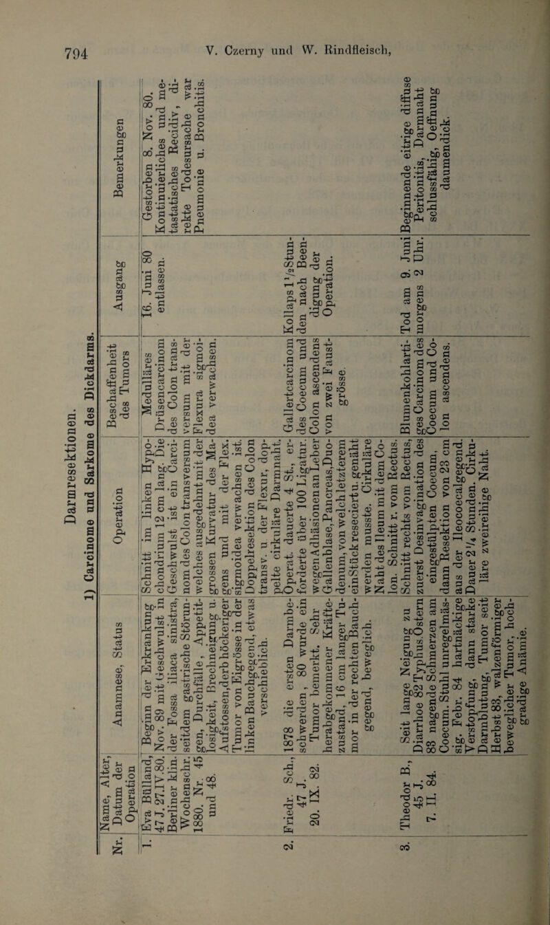 »H «, £ Ö lg a c3 55 fl o • H -w cö s* <33 Ph fl° u 55 »7^ <3> rj 5h ^ I fl 00 a ^1 ^ 4 cd «r ^ •—; i—i jj Ö kT ^ 00 :fl 03 <33 ffl« 2* ^ _ • H O • Ö ^ C rö ^ h—t •ö uo >—i O^H :g^'gt?S = 03 ■ rH H E=q ö ca 03 ^ t-: H r Cd