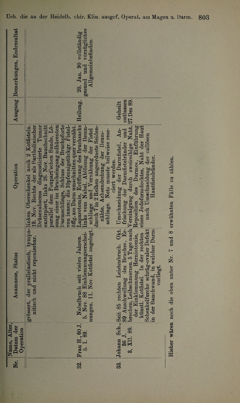 3 ■+3 3 ca 03 u ns 3 W 3 03 bß 3 3 4d 5h 03 a 03 PQ bß 3 3 bß GO 3 <3 3 O ‘42 3 Sh 03 P o ^ S-J -S J g i—j HÖ O <1 *43 a 3 8\g Ö |3p O iZ, 03 •SP5 nS o . sS‘Üi>8 S'g'S ns; >-< cd O > p> ,=, o 05 3 3 1—5 Ö CO nS ' 3 3 nS 3 3 03 03 bß 03 a 03 bß bß 3 ^3 • rH 03 W i 3 05 35 03 00 '3 M 03 tn N r3 3 03 ®PP O 3 03 !>• 03 -H> 03 C3 o M r3 o o 3 03 r3 o 03 5-H o a 3 I :0 m 3 03 4-3 o 43 +3 $-1 3 03 43 3 03 r3 o 03 5| 03 rO o 03 t ' * 3 5h 03 nS ca -t-a r3 O 03 P 03 4-3 Ö .am o . t> o ns 3 3 CQ o CQ 43 o 3 3 3 03 ,3 o °!z; 3 ^ -* &ßcö .2<*> <-ö C0 <£> -4—^ -4-^ 3 «2 2 ® S&Gq •g o ö 2 3 pq &ß. 3 o bß^ 3 03 03 3 4-3 ®r3 :3 3 5< 03 t> 54 03 o 3 ca r3 o 3 54 03 4d 03 CQ 03 O 03 'S 43» 54 3 Pt' O _ 3 3 2 O 54 3 d a i-s ■e'ö r3 03 CO - 03 03 *i4 bß'P ö ... 54 bß 44 o :3 4-3 'S rS 3 3 ®3t.. o Eb rr» gm 3 >0 «44 w P oo 54 03 hC bß 3 3 bß® 3 £ 3 4= 3^ 50 53 w 54 03 -- 3 3 fi 03 ^ -.4 ^4 03 4-3 Ol • -4 pH 54 03 rÖ bß 3 3 45 :3 3 54 03 5> ■Ö 3 3 54 03 <-ö 3 03 nS • rH 03 m 03 i 4-3 03 3 ns 54 § bß bß 3 3 2 3 45 03 3 03 ns 43 3 03 ca 43 03 03 03 54 03 OJ ‘o £ • rH <£> I • i—I • rH 3 03 03 33 54 03 P co 3 ® otz; <1 - <33 aS2 «! PT £ 03 c2 03 ®t3 bß 3 rö 43 2 . _l . rH O) 3 ^ cfl :3 a^ 5h <13 «8 ’S £ m cd g a & _ 3 -S m 54 o 3 03 ^^ a bß ,P 5 d o P. oö 03 54 * r4 03 5h 03 ns r3 3 ca 55 03 3 ca 5h 03 3 -H -TS *03 bß a a 3 03 ca SO *—i o 54 55 03 03 nS ns . 3 bß:3 3 ^ r2^ ns 44 • rH C0 03 (fl 3 -£ 43 2 o 3 s w a p 03 p ca 43 ca j4 so M 5h bß 5h Ä 30 03 bß 3 3 3 00 3 44 «1 • rH 0) 05 co oo 43 02 43 5h d rO 3 ^ W <D 2* ra.S •“5 o . CD 05 Sch., 89. rOO •“5 . Wh 3 - ann 86 XII 3 iC 5h O 00 m 1-3 cä CO CO CO