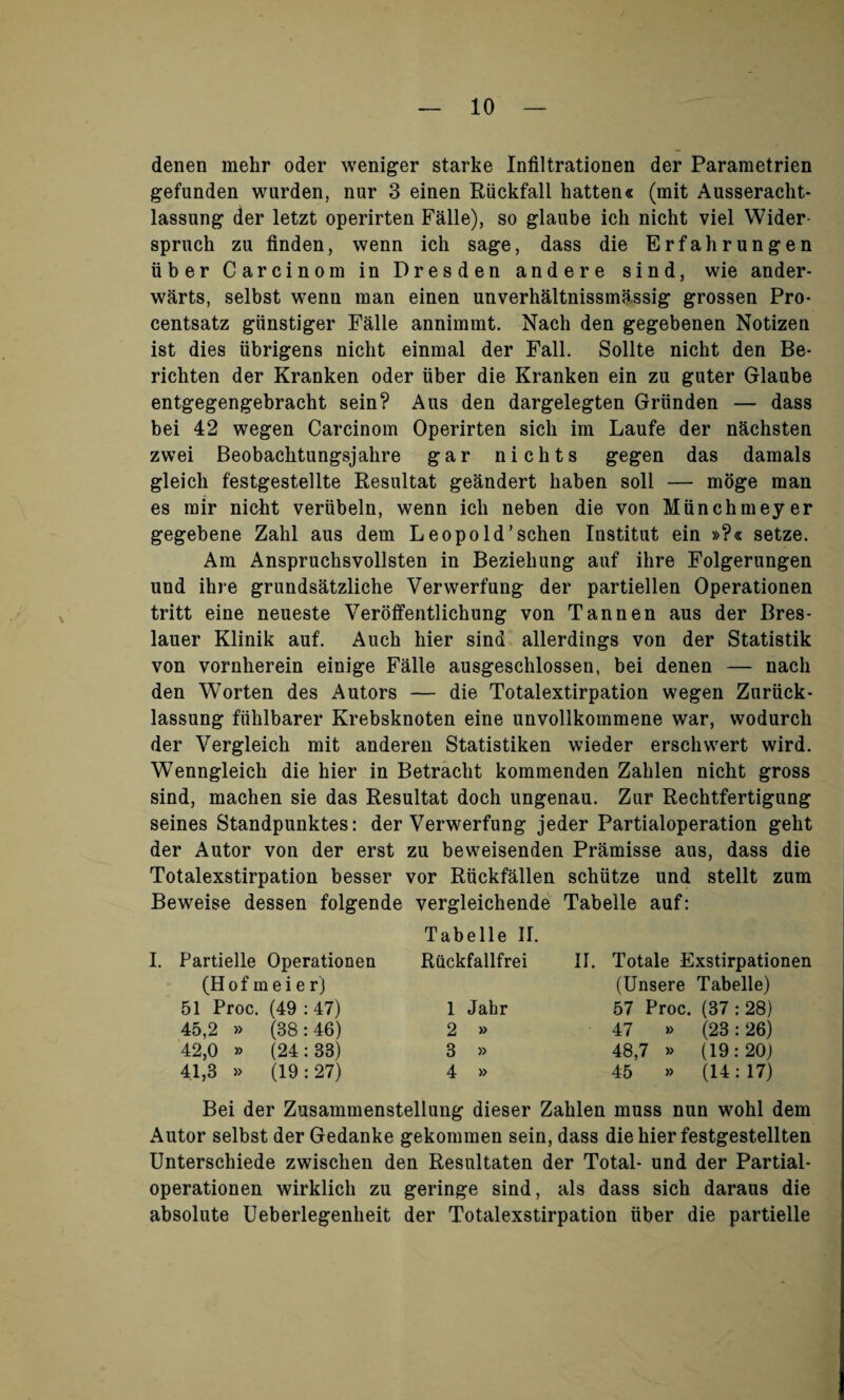 denen melir oder weniger starke Infiltrationen der Parametrien gefunden wurden, nur 3 einen Riickfall hatten« (rait Ausseracht- lassung der letzt operirten Falle), so glaube ich nicht viel Wider spruch zu finden, wenn ich sage, dass die Erfahrungen fiber Carcinom in Dresden andere sind, wie ander- warts, selbst wenn man einen unverhaltnissmassig grossen Pro- centsatz gtinstiger Falle annimmt. Nach den gegebenen Notizen ist dies fibrigens nicht einmal der Fall. Sollte nicht den Be- richten der Kranken oder fiber die Kranken ein zu guter Glaube entgegengebracht sein? A us den dargelegten Grfinden — dass bei 42 wegen Carcinom Operirten sich im Laufe der nachsten zwei Beobachtungsjahre gar nichts gegen das damals gleich f'estgestellte Resultat geandert haben soil — moge man es mir nicht vertibeln, wenn ich neben die von Mfinchmeyer gegebene Zahl aus dem LeopoId’schen Institut ein »?« setze. Am Anspruchsvollsten in Beziehung auf ihre Folgerungen und ihre grundsatzliche Verwerfung der partiellen Operationen tritt eine neueste Veroffentlichung von Tannen aus der Bres- lauer Klinik auf. Auch hier sind allerdings von der Statistik von vornherein einige Falle ausgeschlossen, bei denen — nach den Worten des Autors — die Totalextirpation wegen Zurfick- lassung ffihlbarer Krebsknoten eine unvollkommene war, wodurch der Vergleich mit anderen Statistiken wieder erschwert wird. Wenngleich die hier in Betracht kommenden Zahlen nicht gross sind, machen sie das Resultat doch ungenau. Zur Rechtfertigung seines Standpunktes: der Verwerfung jeder Partialoperation geht der Autor von der erst zu beweisenden Pramisse aus, dass die Totalexstirpation besser vor Rfickfallen schfitze und stellt zum Beweise dessen folgende vergleichende Tabelle auf: I. Partielle Operationen (Hof mei e r] 51 Proc. (49 : 47) 45.2 » (38 : 46) 42,0 » (24 : 33) 41.3 » (19 : 27) Tabelle IT. Ruckfallfrei II. 1 Jahr Totale Exstirpationen (Unsere Tabelle) 57 Proc. (37 : 28) 47 » (23:26) 48,7 » (19:20) 45 » (14: 17) Bei der Zusammenstellung dieser Zahlen muss nun wohl dem Autor selbst der Gedanke gekommen sein, dass die hier festgestellten Unterschiede zwischen den Resultaten der Total- und der Partial- operationen wirklich zu geringe sind, als dass sich daraus die absolute Ueberlegenheit der Totalexstirpation fiber die partielle